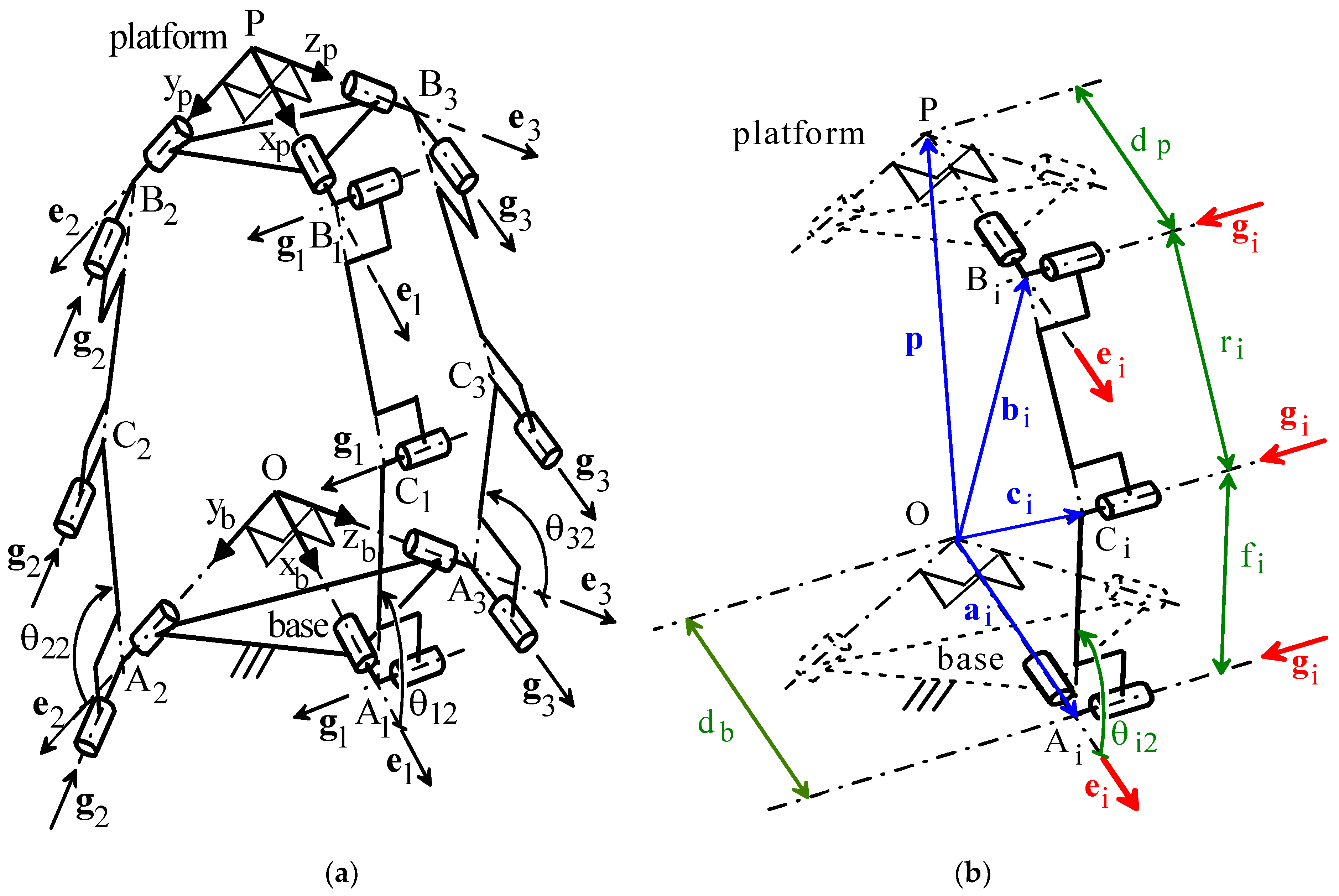 Robotics 09 00060 g001 Robotics 09 00060 g001