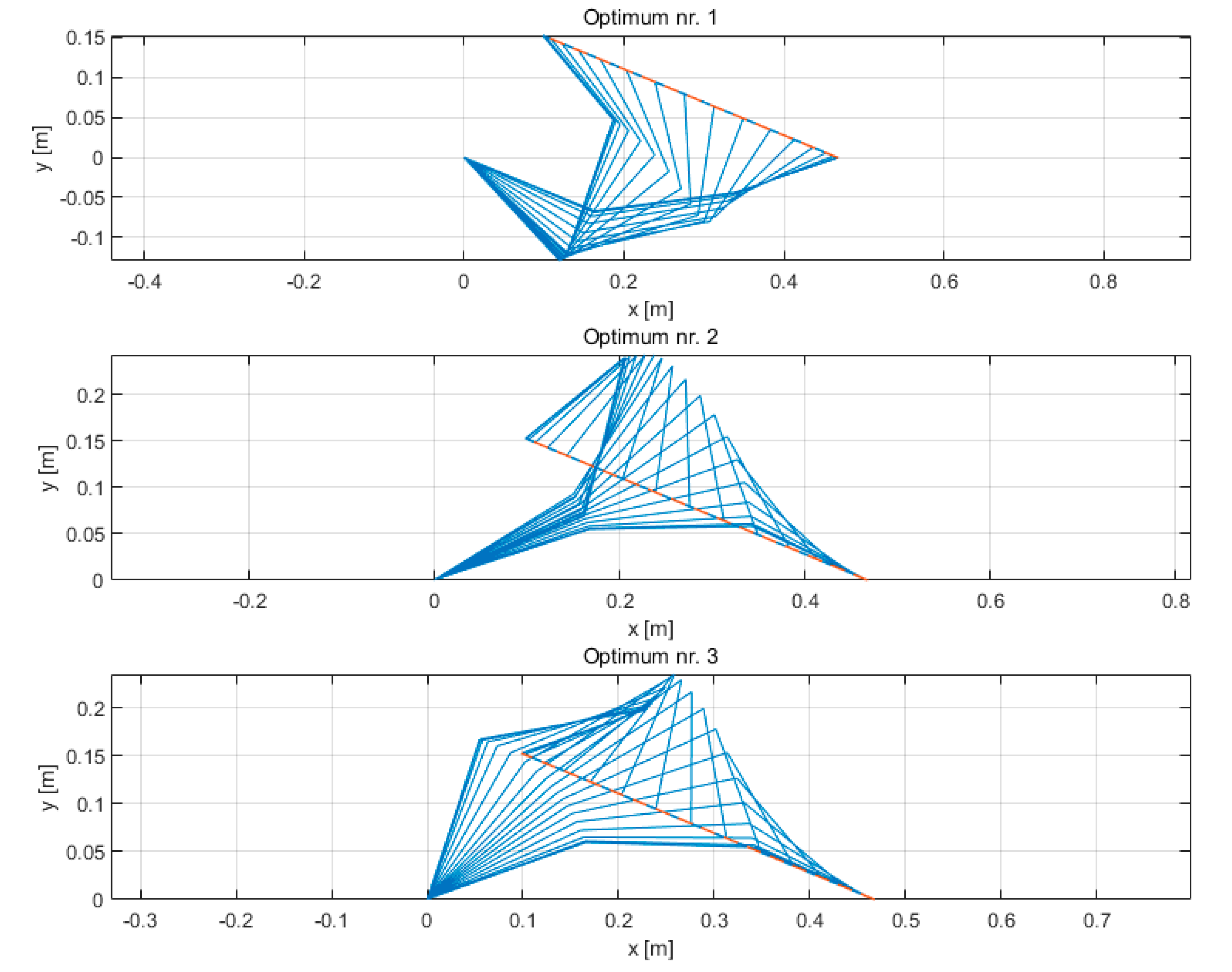 Robotics 09 00061 g003