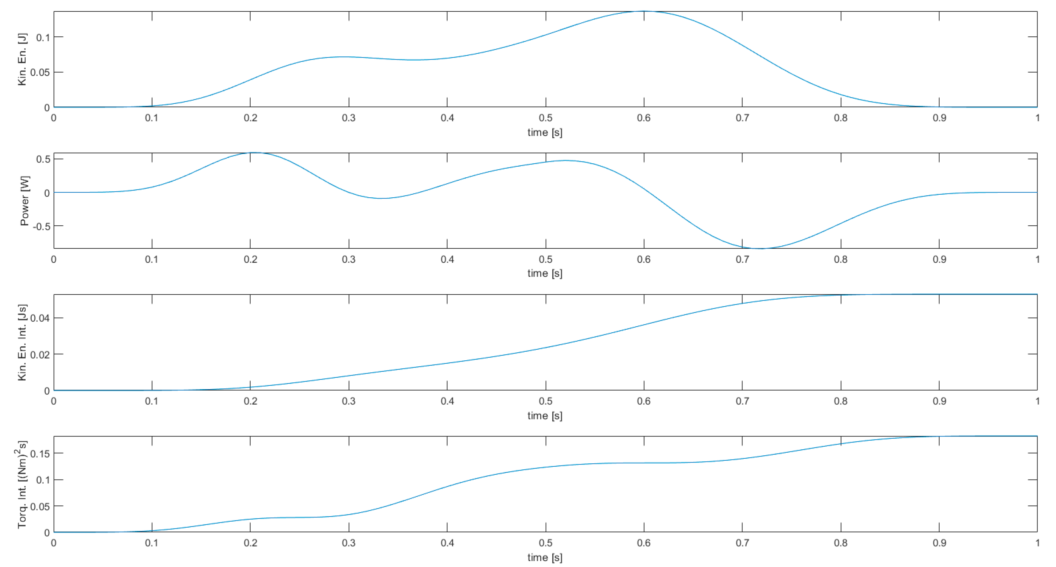 Robotics 09 00061 g005