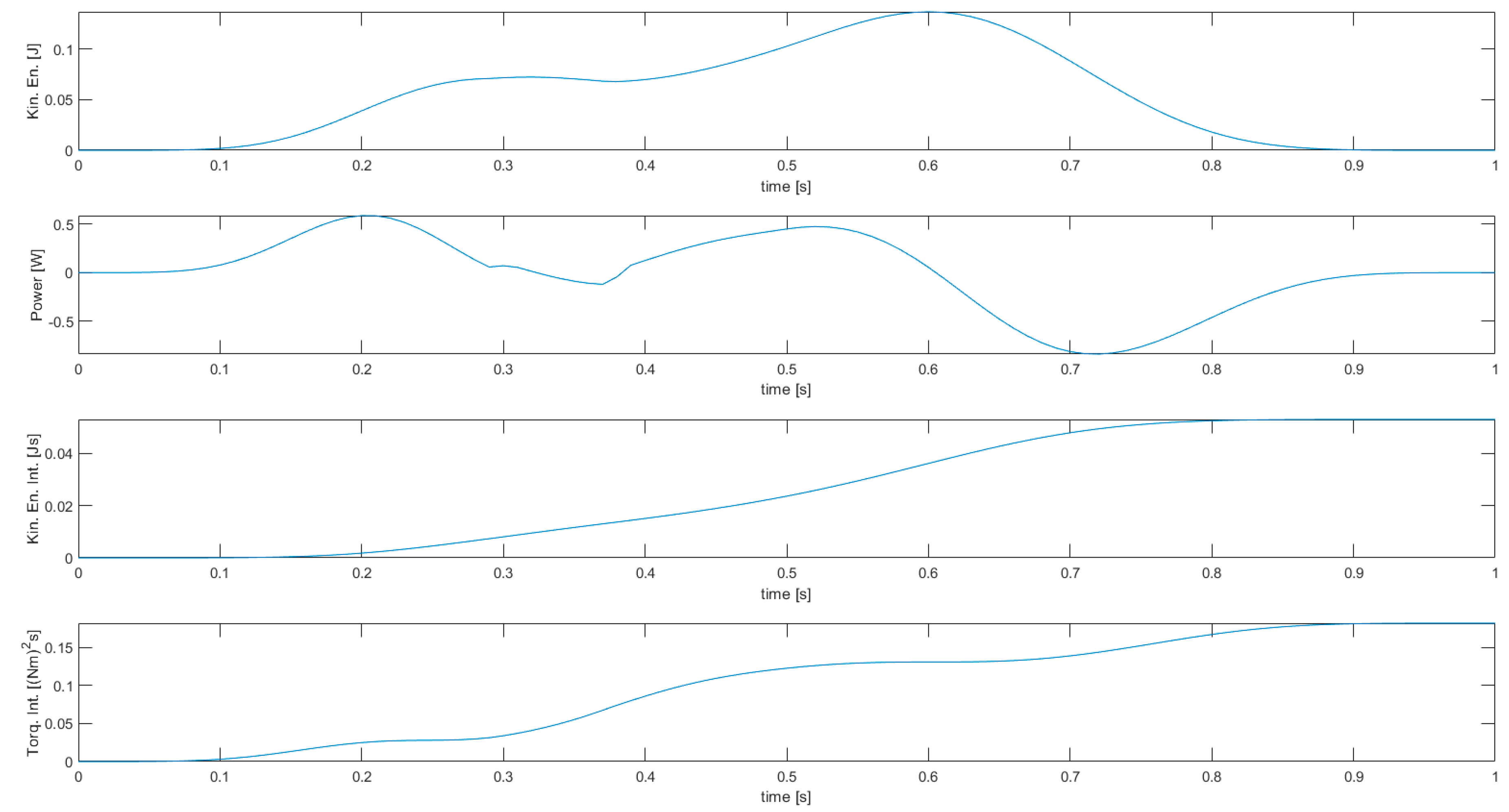 Robotics 09 00061 g007