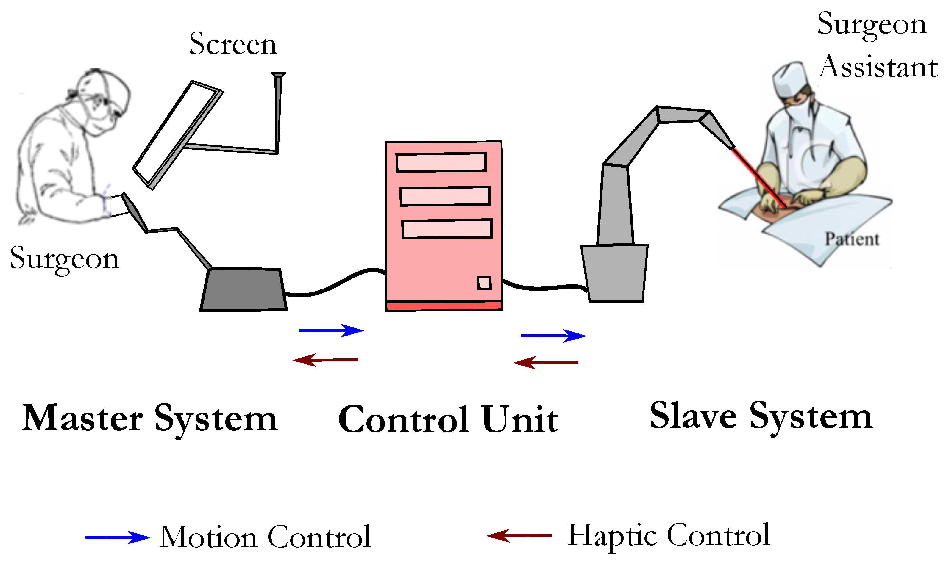Robotics 09 00062 g003