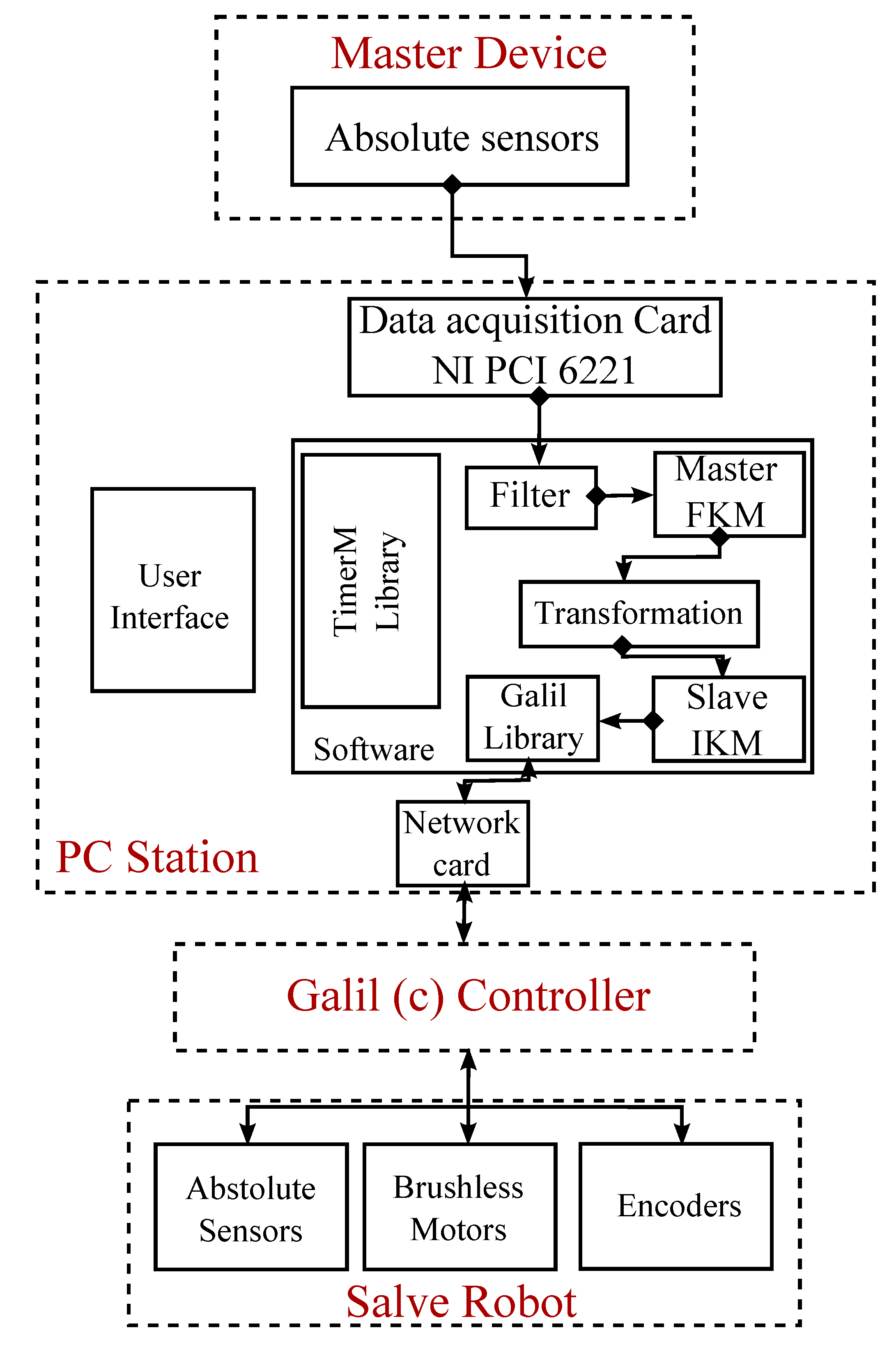 Robotics 09 00062 g012