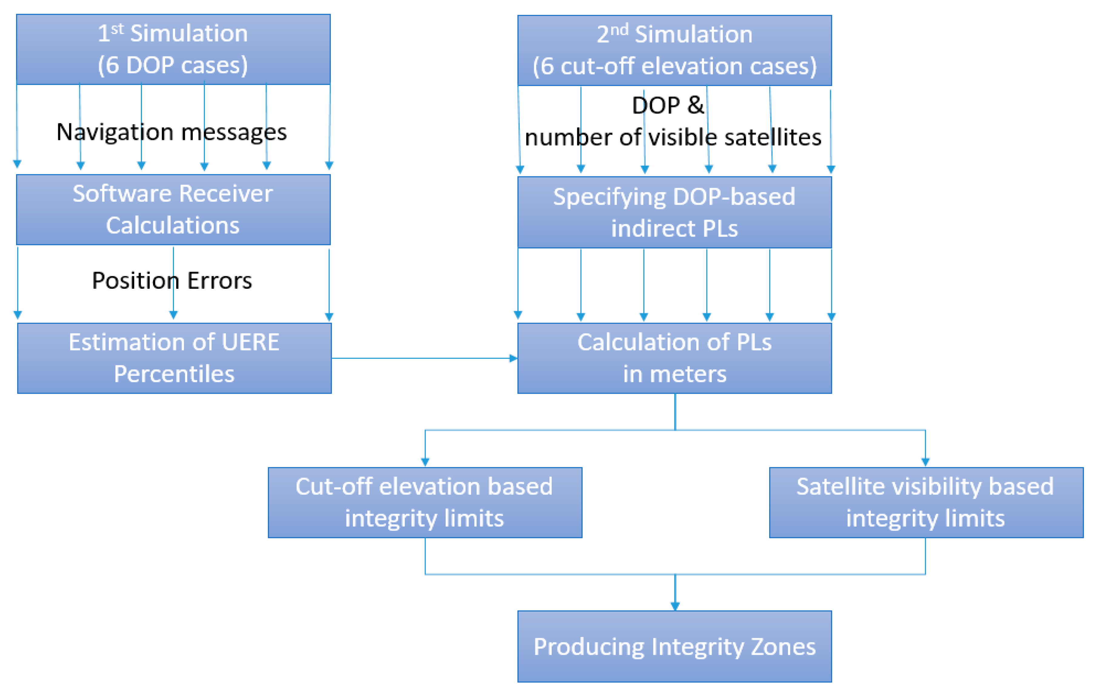 Robotics 09 00066 g007