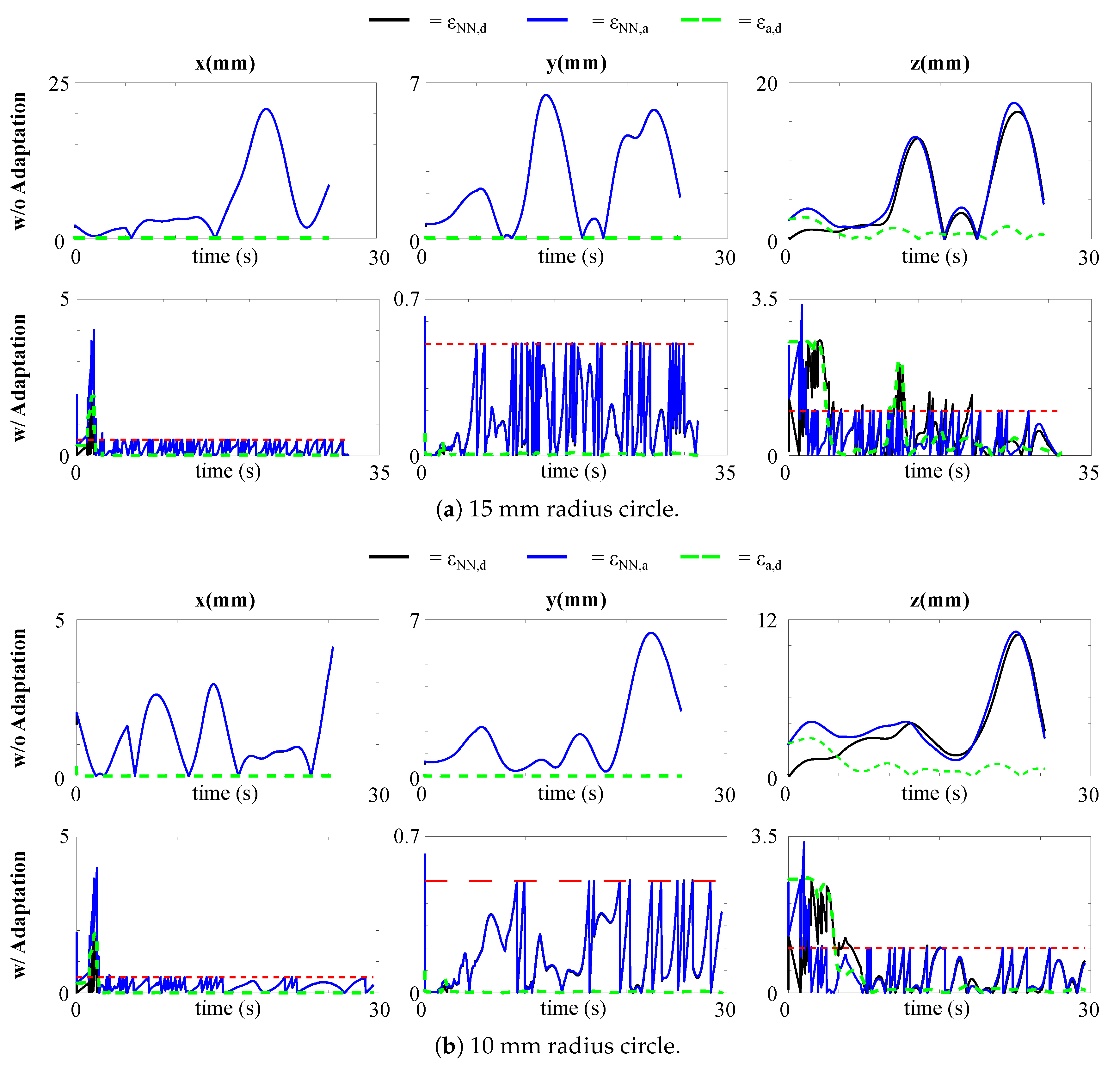 Robotics 09 00068 g005a