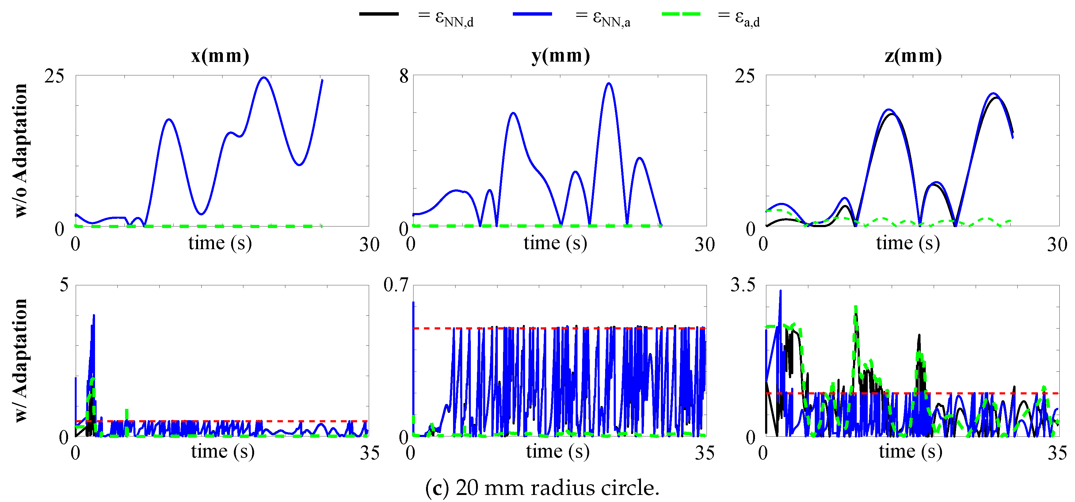 Robotics 09 00068 g005b