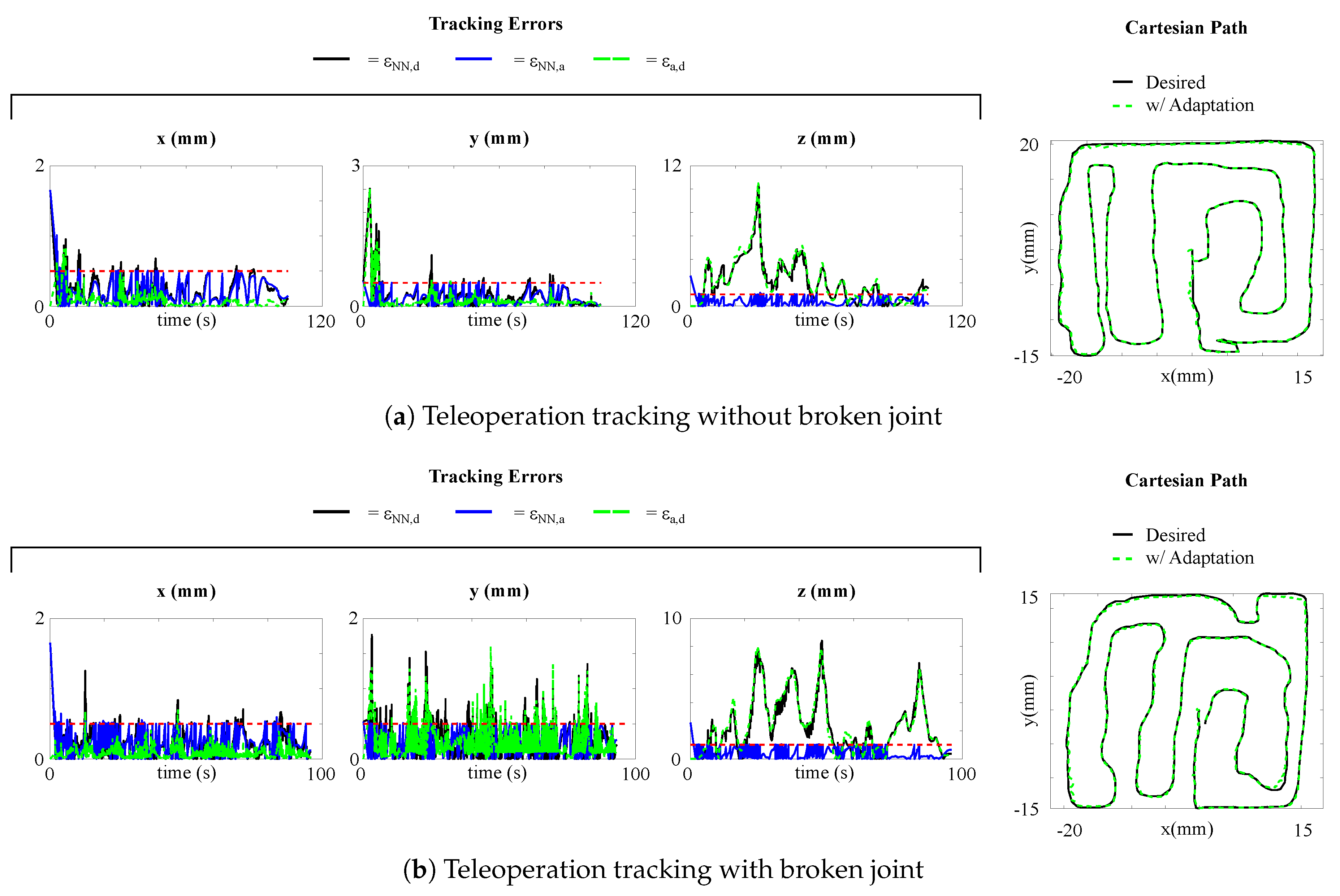 Robotics 09 00068 g007