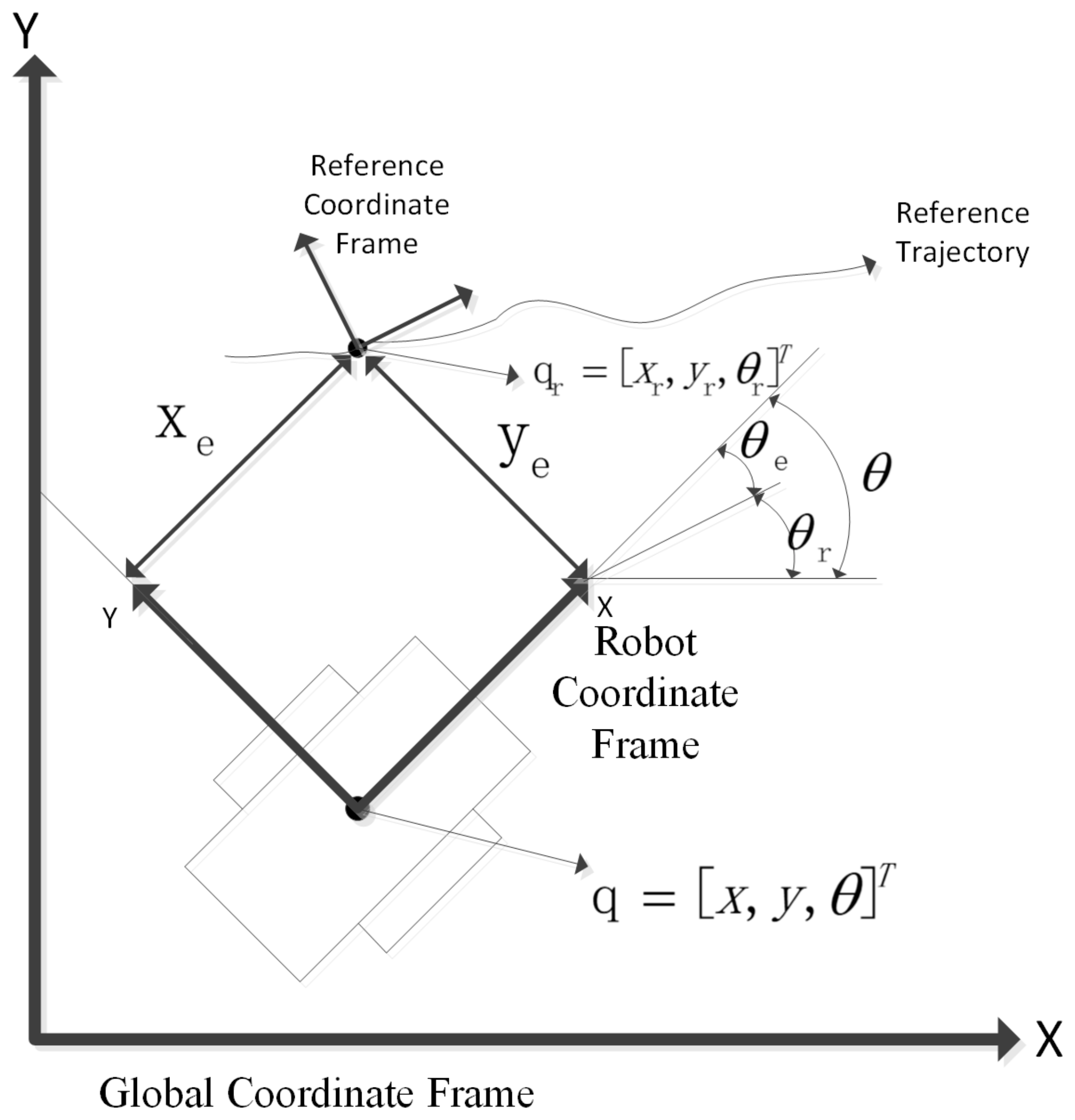 Robotics 09 00074 g002