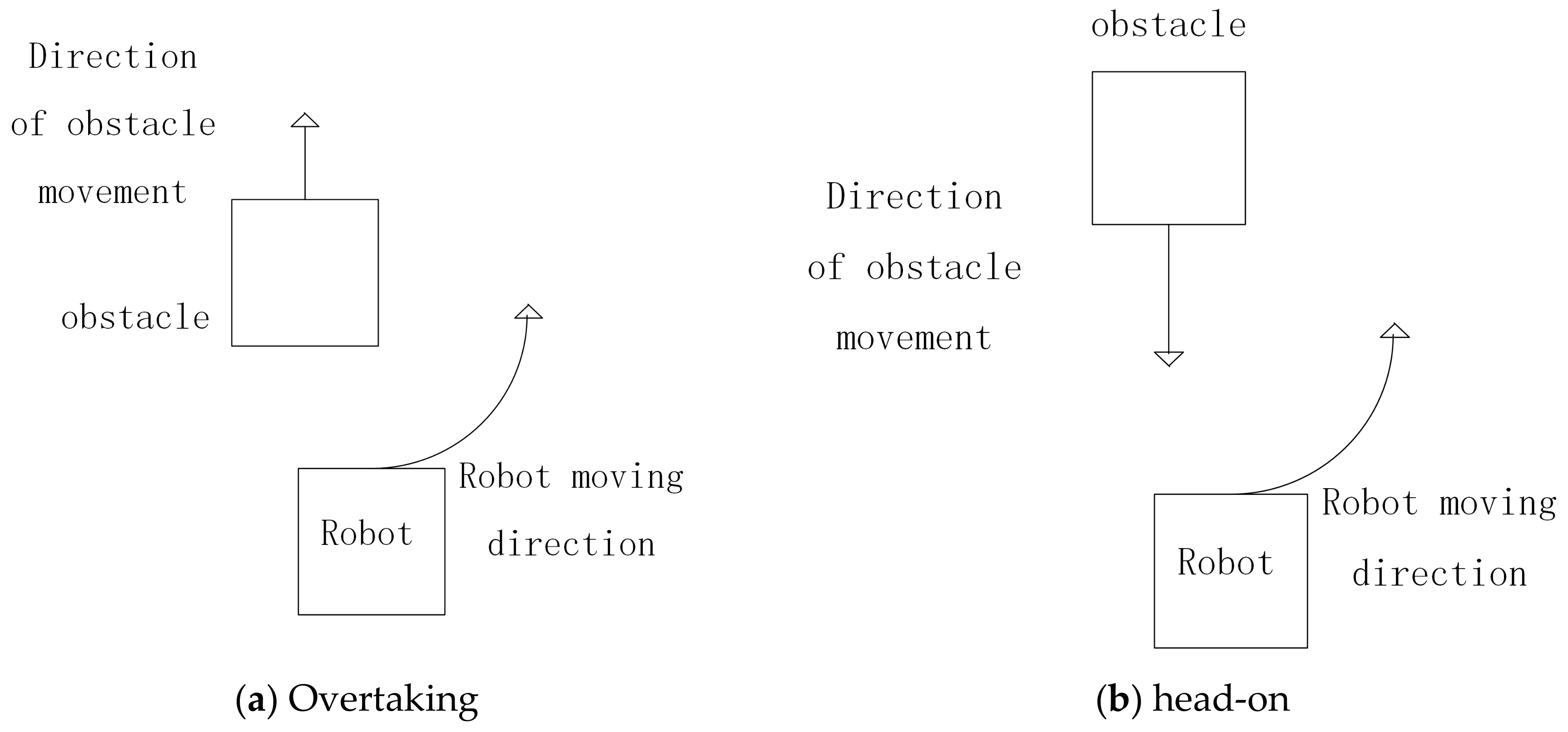 Robotics 09 00074 g003a