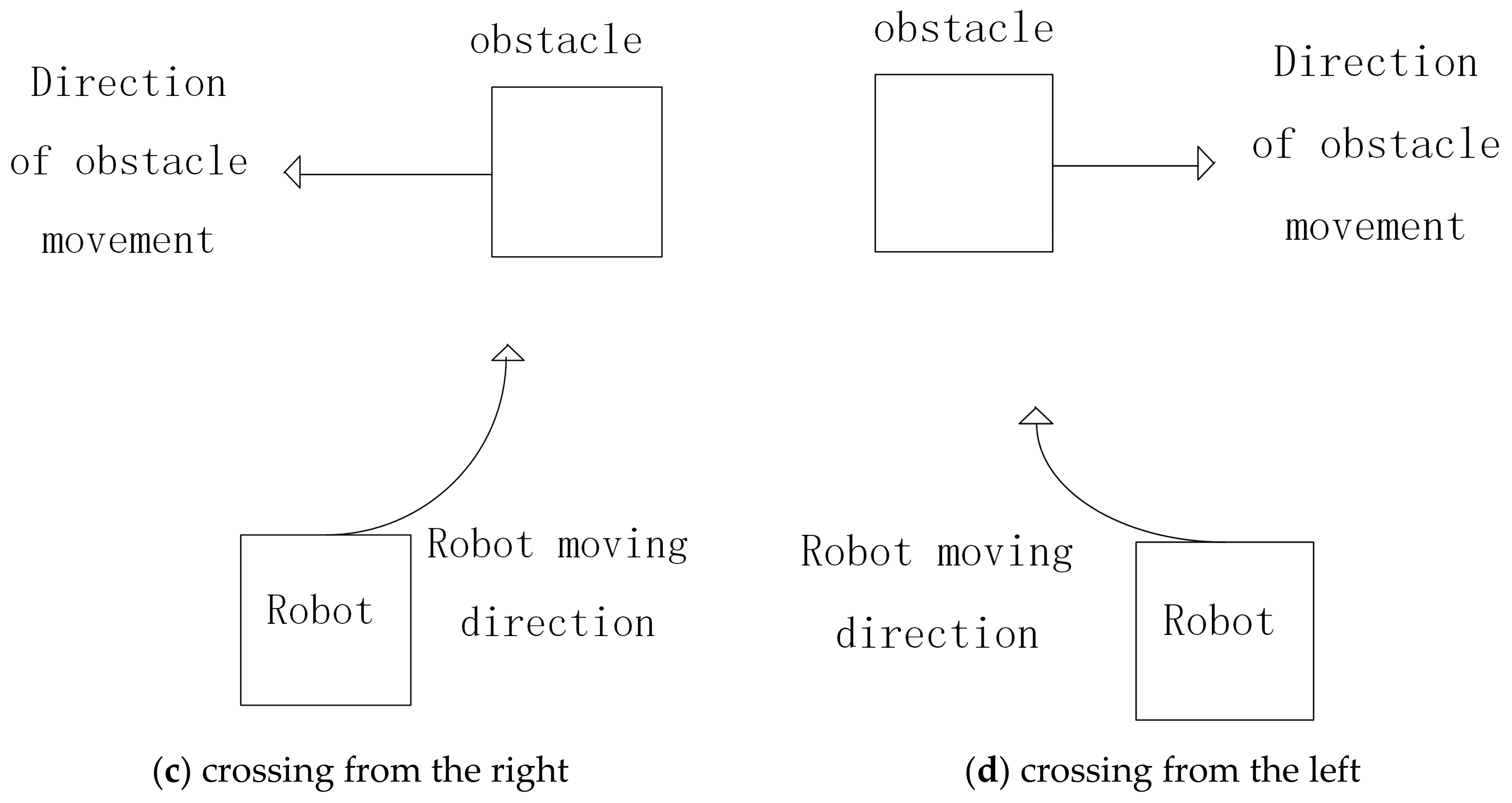 Robotics 09 00074 g003b