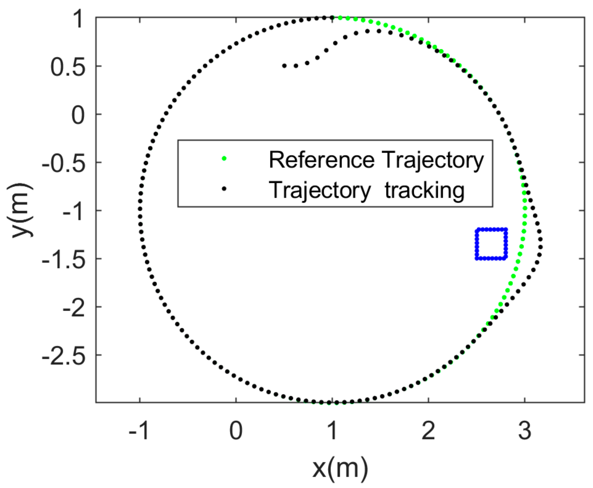 Robotics 09 00074 g004
