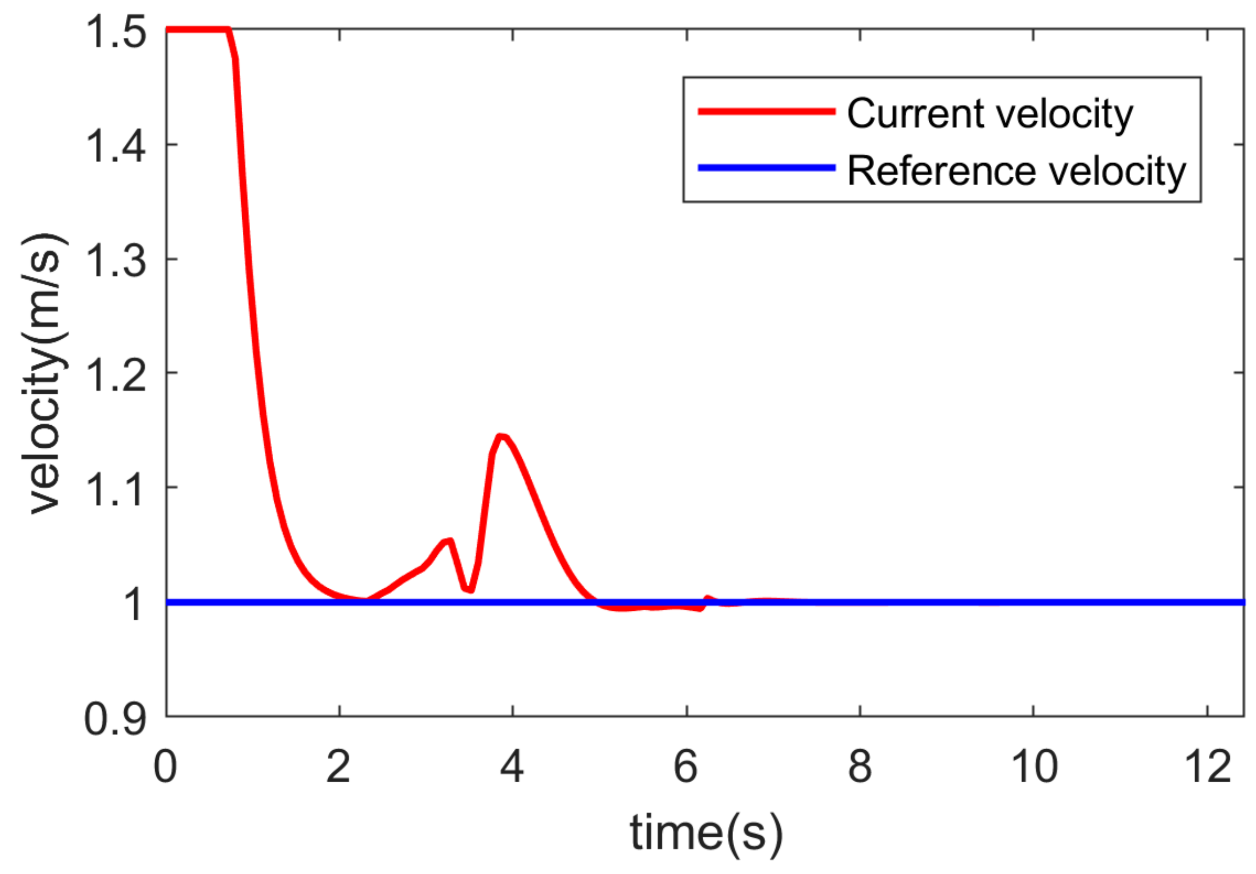 Robotics 09 00074 g006