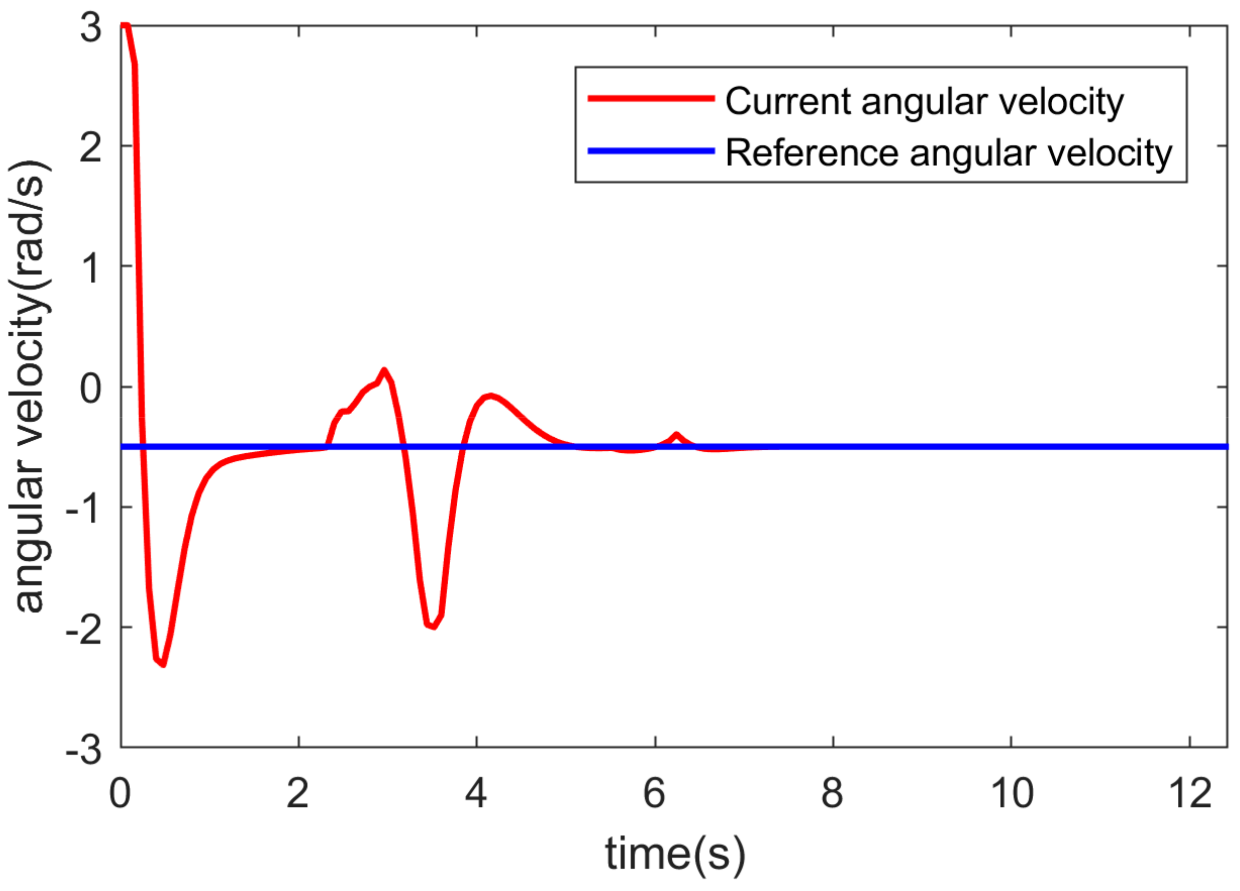 Robotics 09 00074 g007