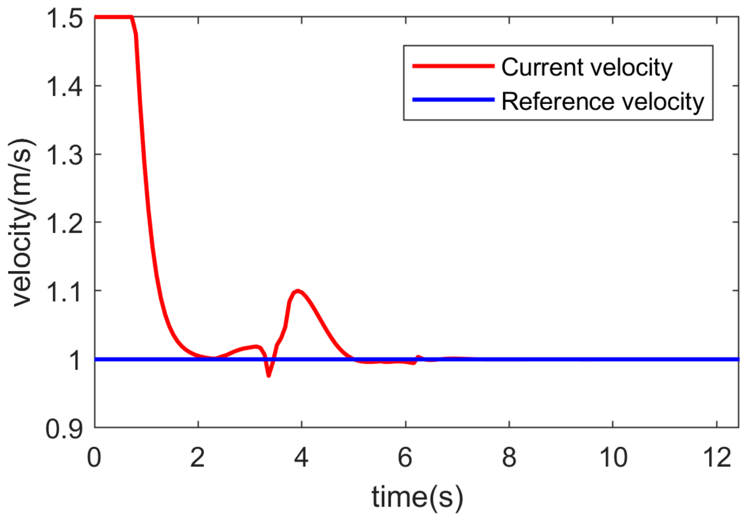 Robotics 09 00074 g009
