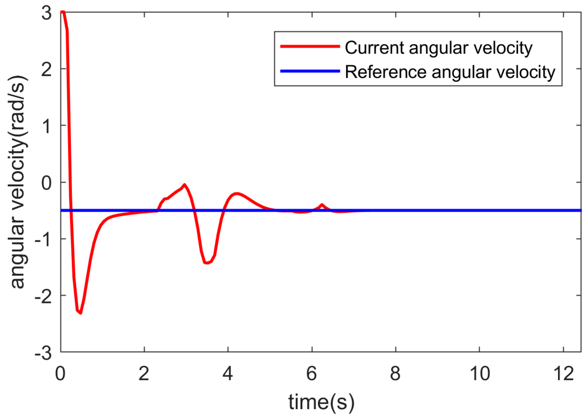 Robotics 09 00074 g010