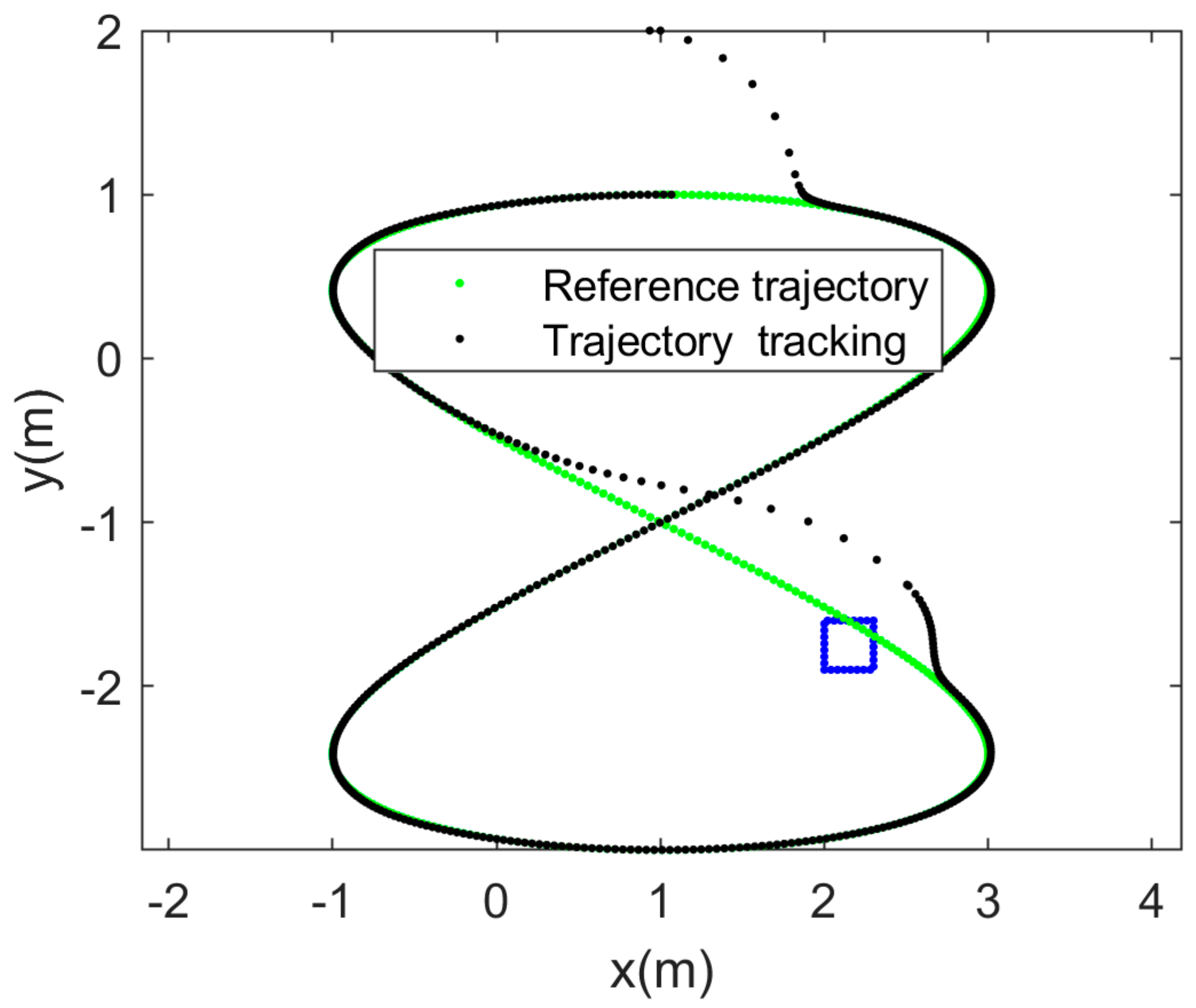 Robotics 09 00074 g012