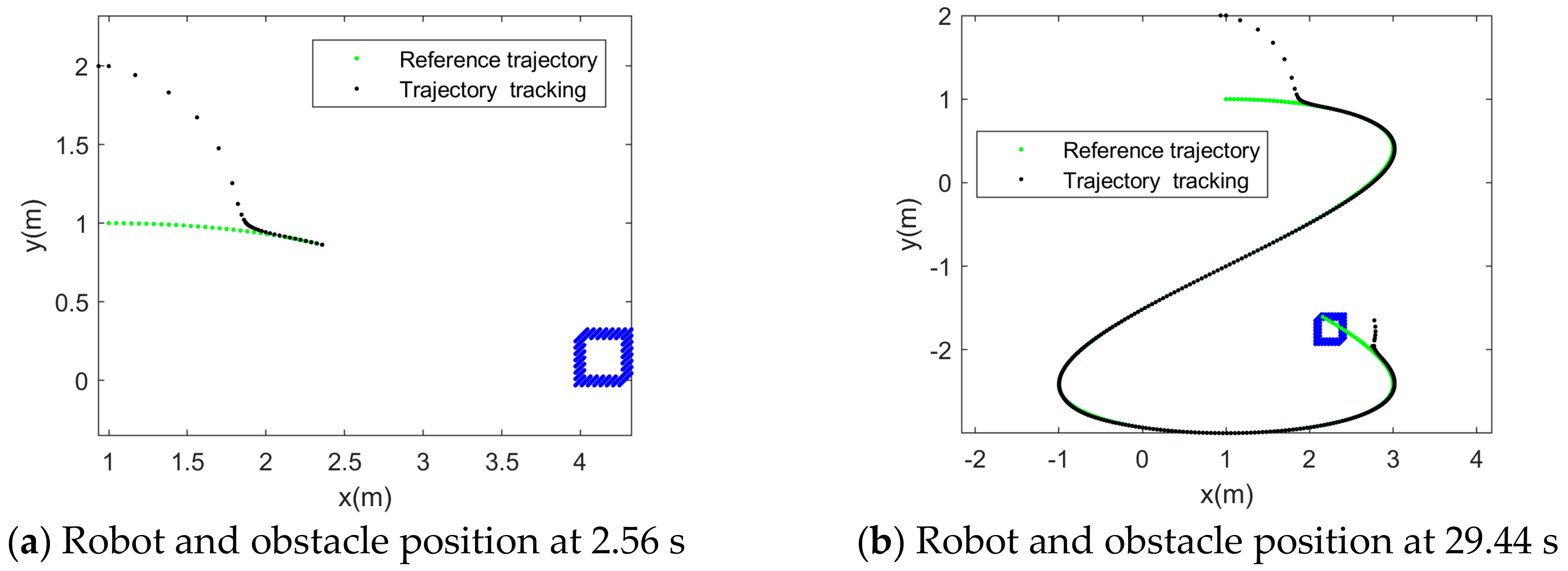Robotics 09 00074 g013a