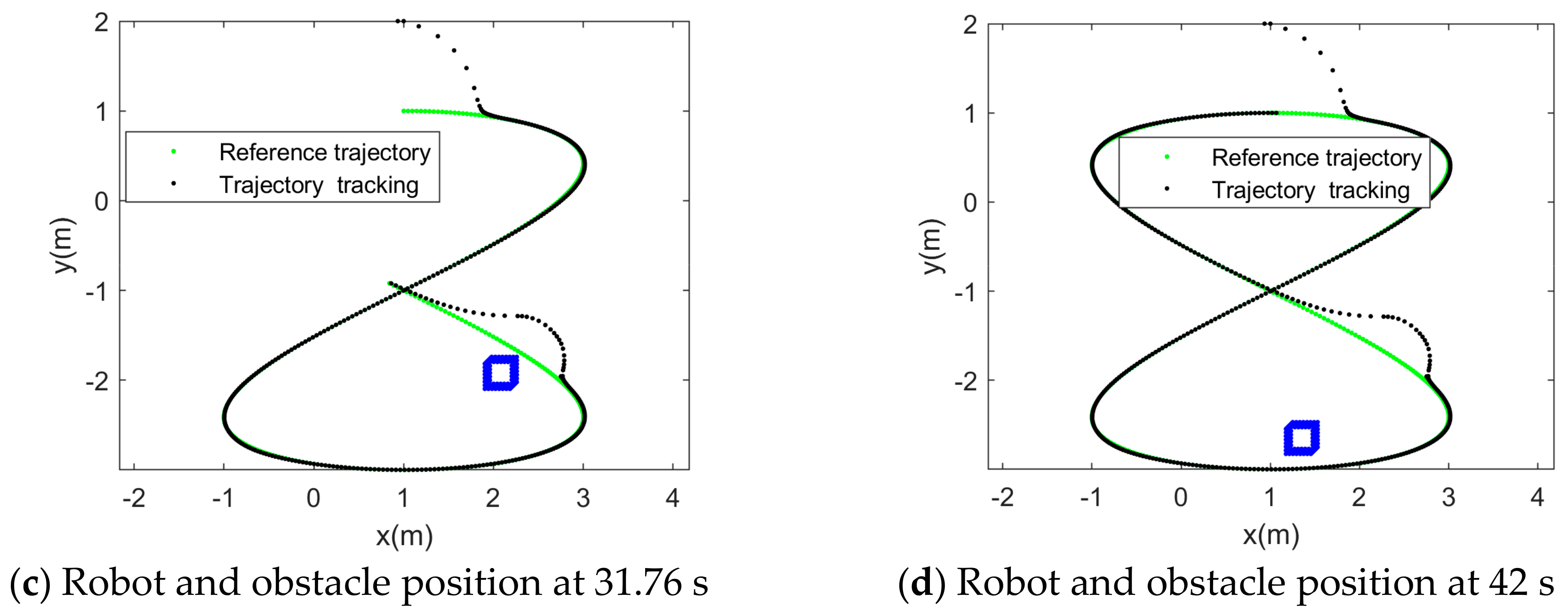 Robotics 09 00074 g013b