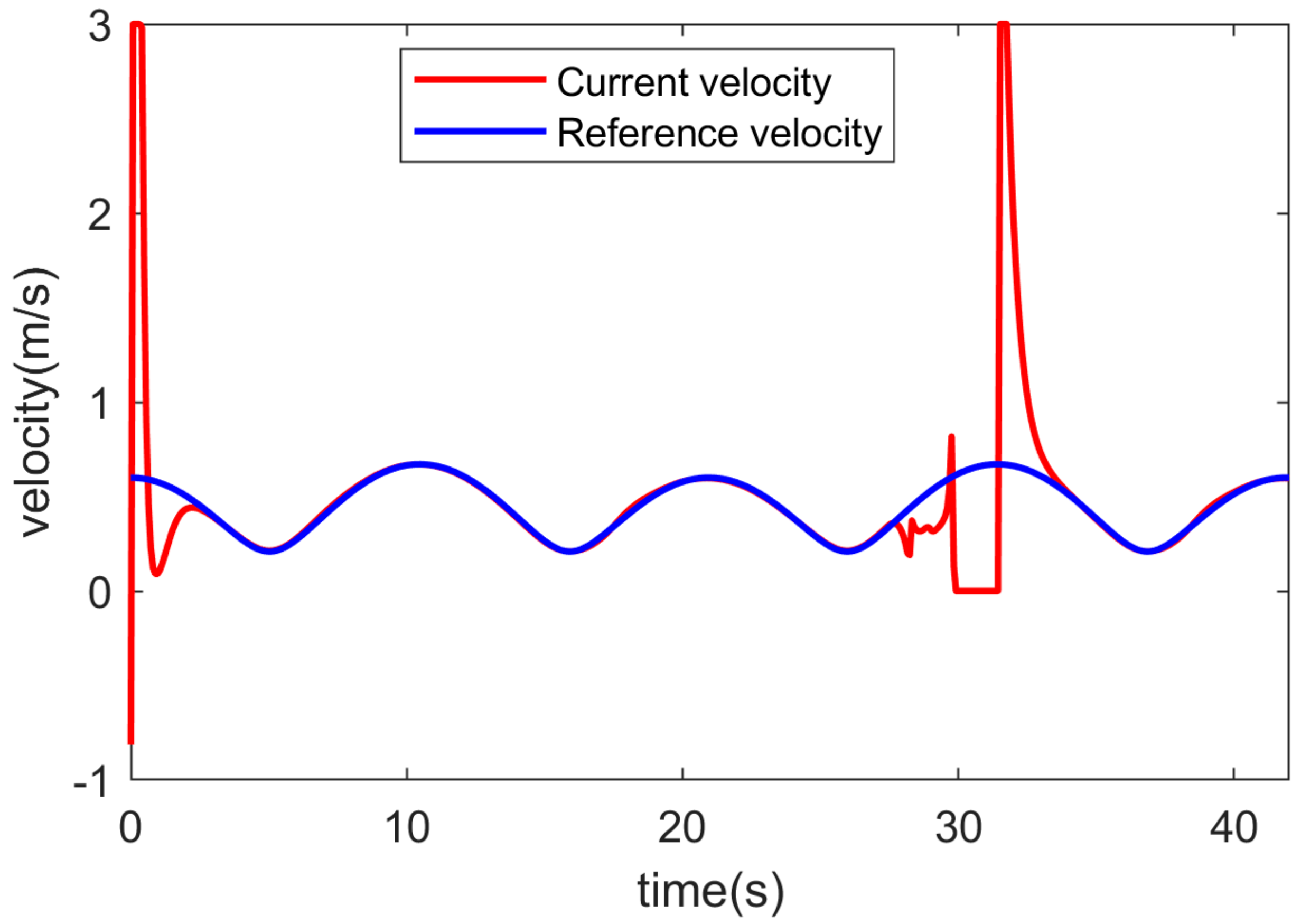 Robotics 09 00074 g014