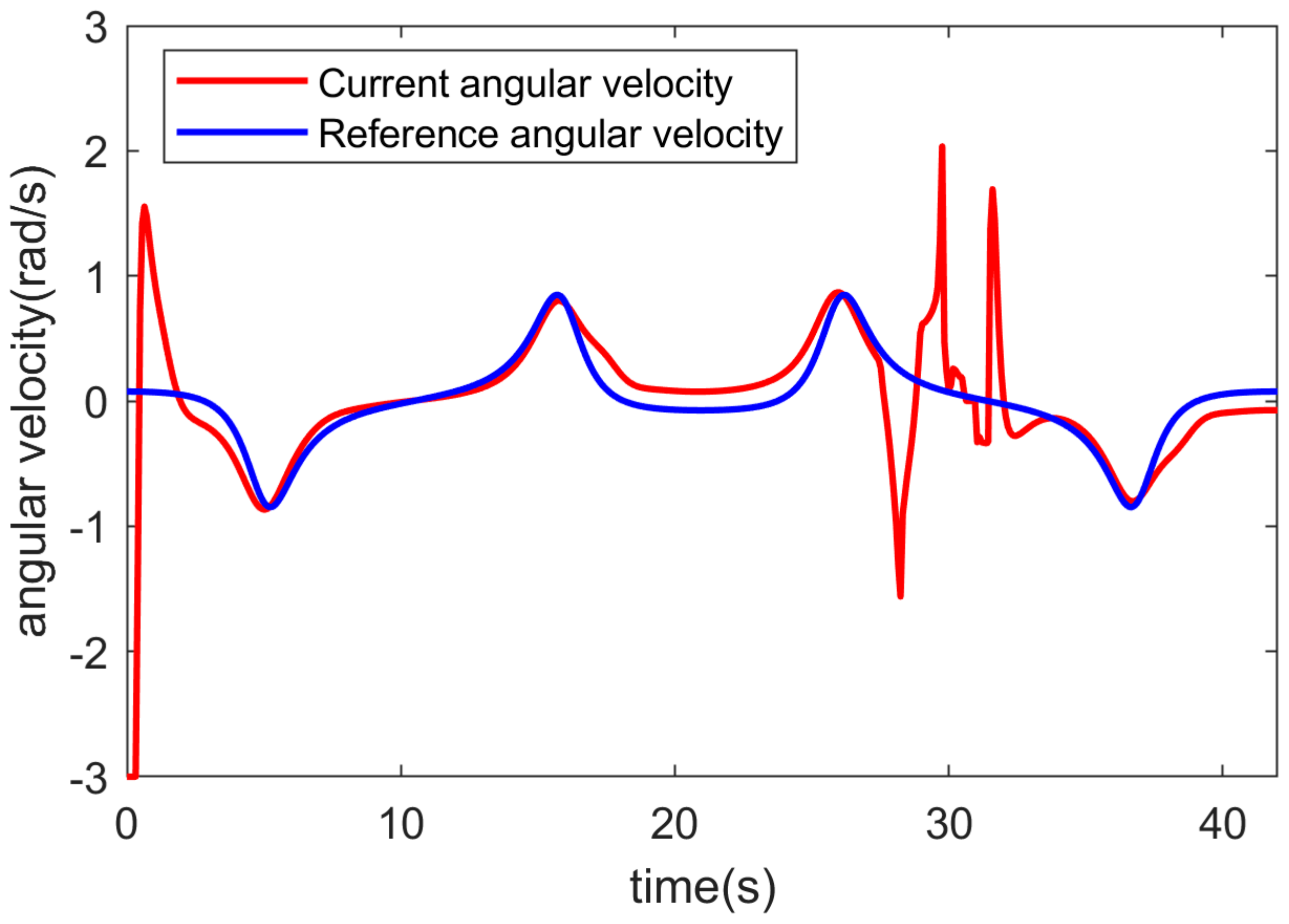 Robotics 09 00074 g015