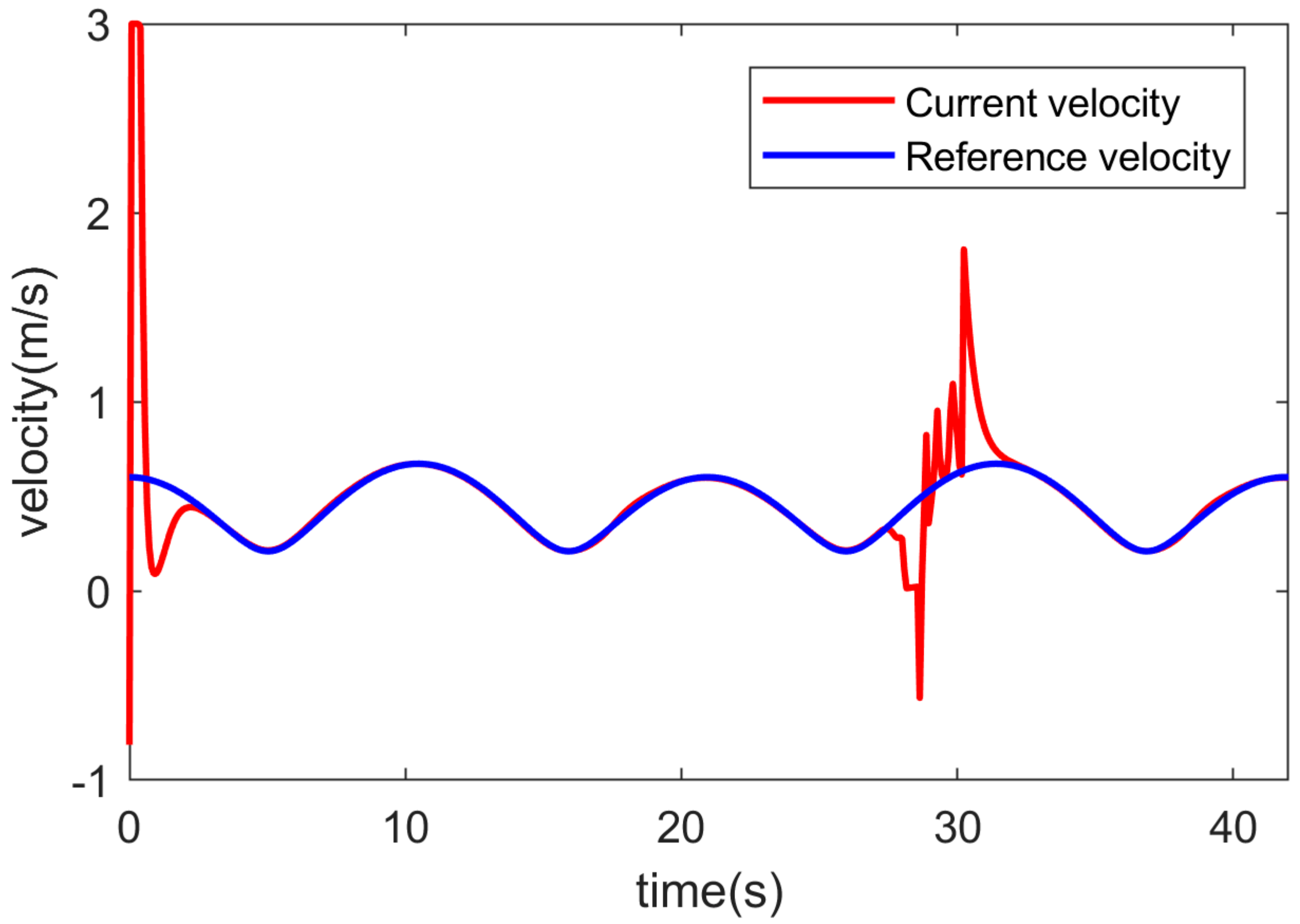 Robotics 09 00074 g017