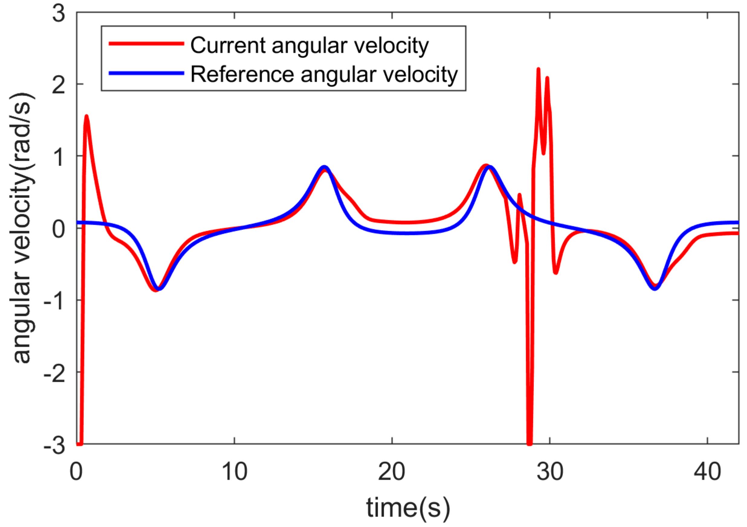 Robotics 09 00074 g018