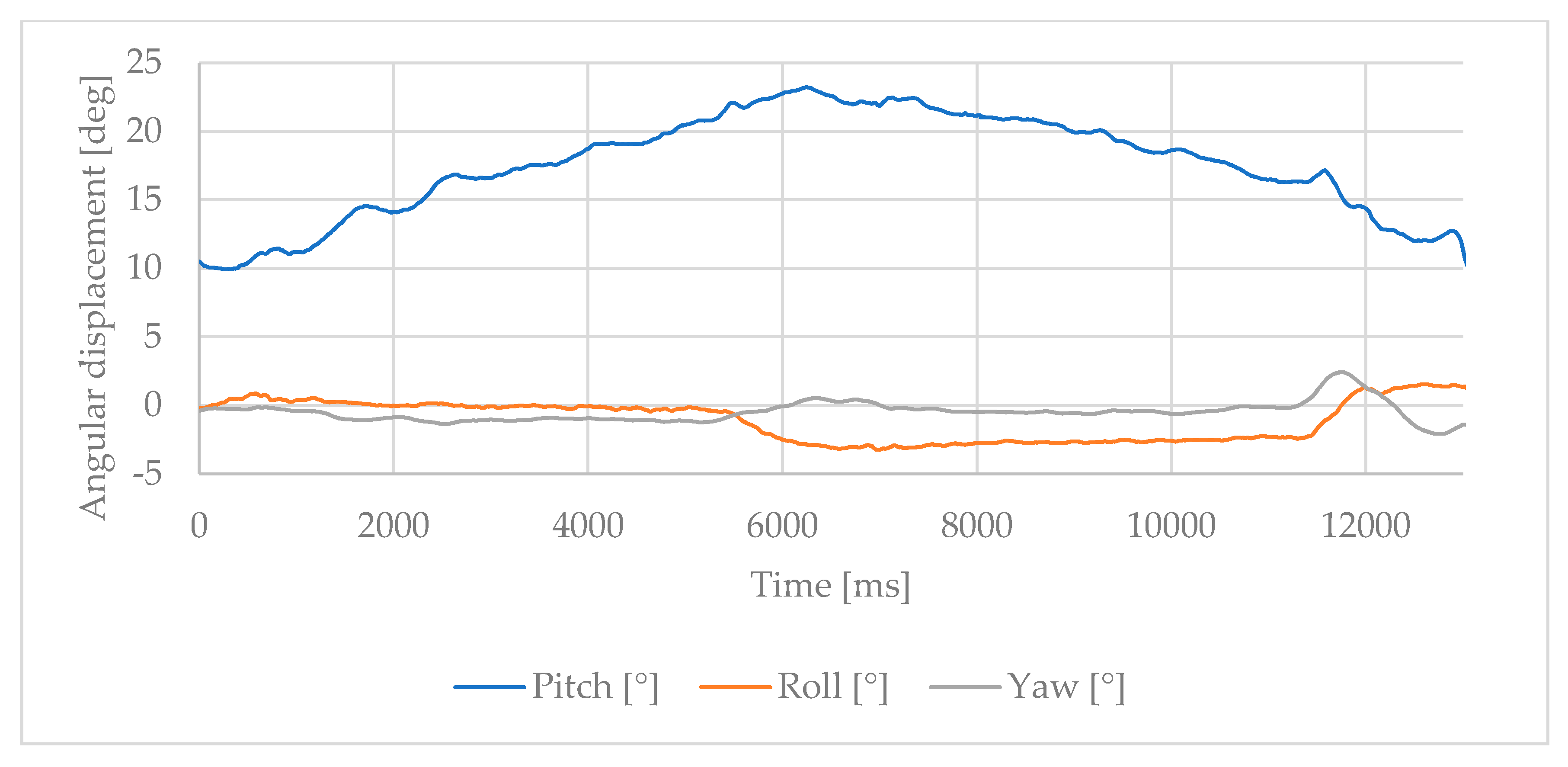 Robotics 09 00075 g016