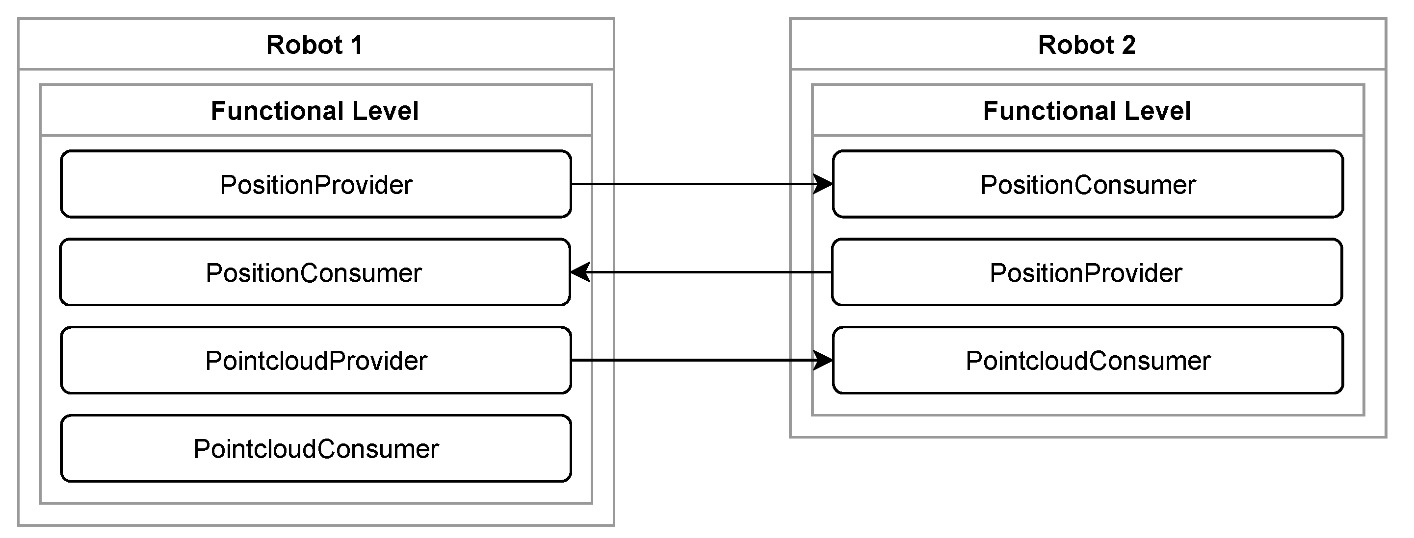 Robotics 09 00078 g002