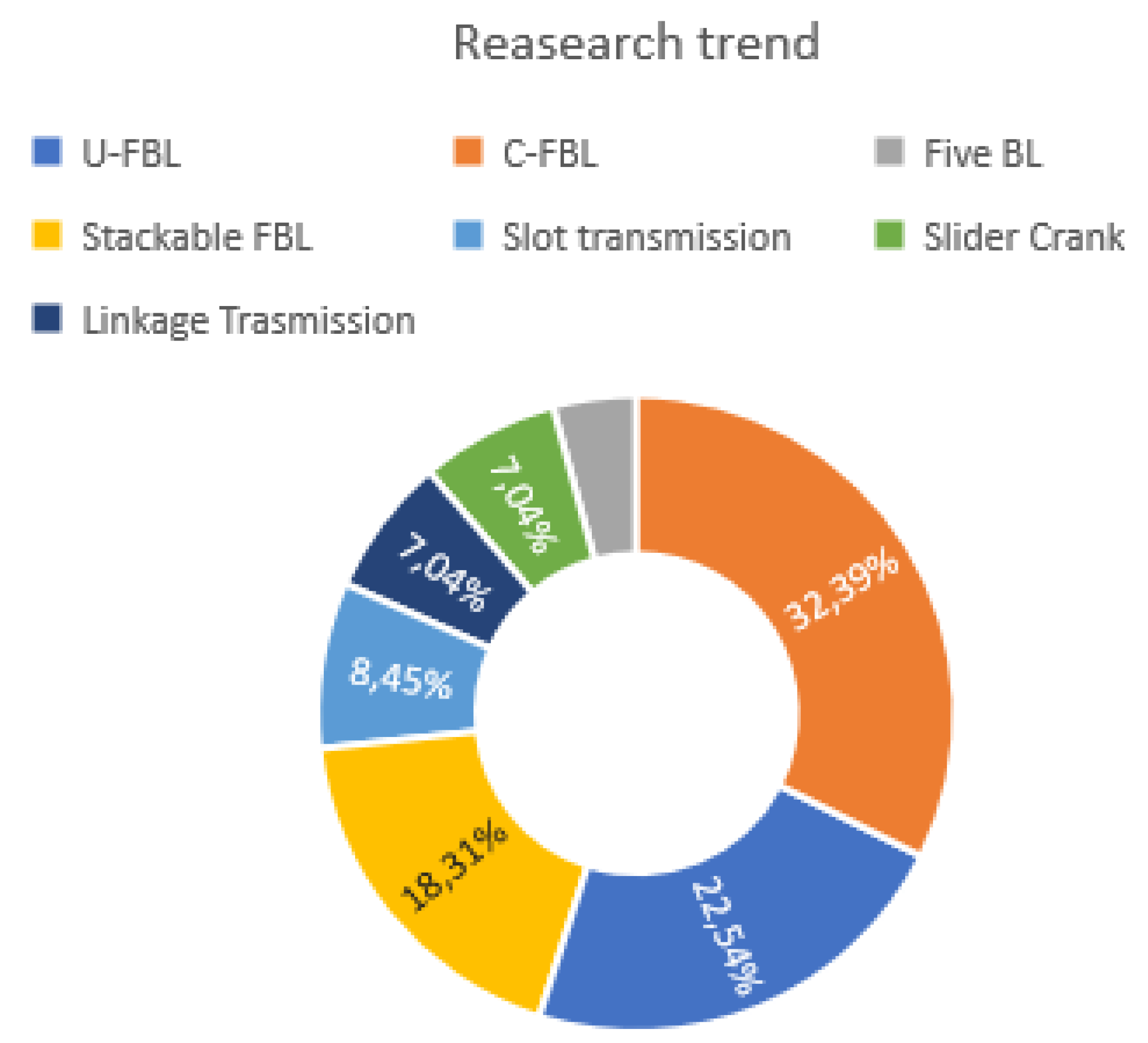 Robotics 09 00080 g005
