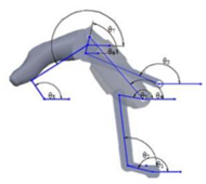 Robotics 09 00080 i001 Robotics 09 00080 i001