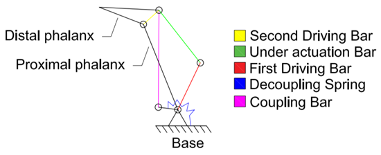 Robotics 09 00080 i023 Robotics 09 00080 i023