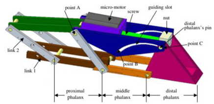 Robotics 09 00080 i038 Robotics 09 00080 i038