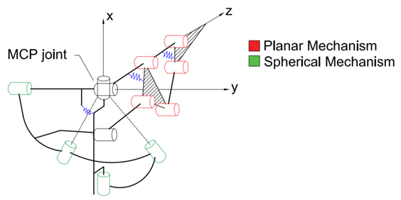 Robotics 09 00080 i040 Robotics 09 00080 i040
