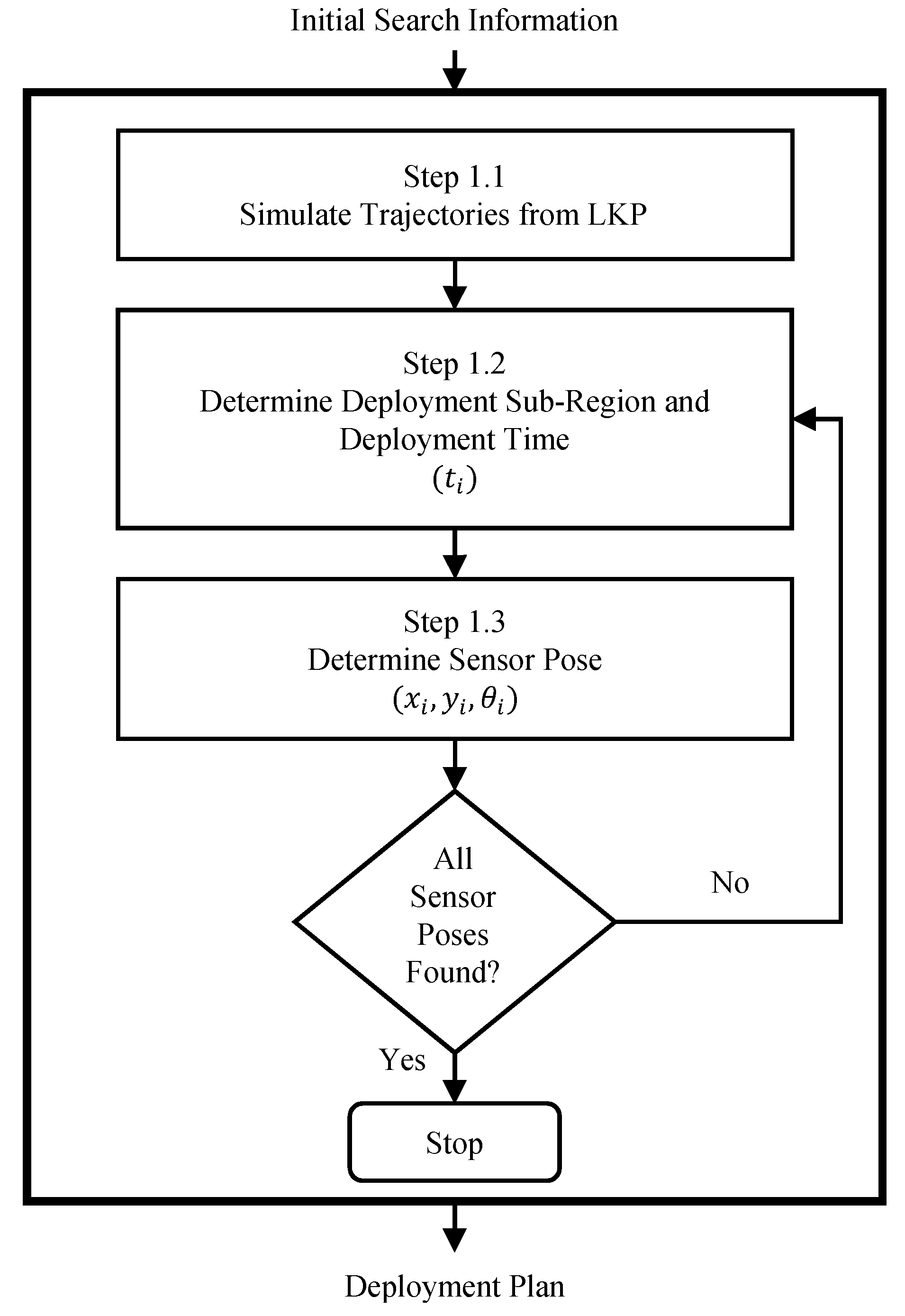 Robotics 09 00082 g002 Robotics 09 00082 g002