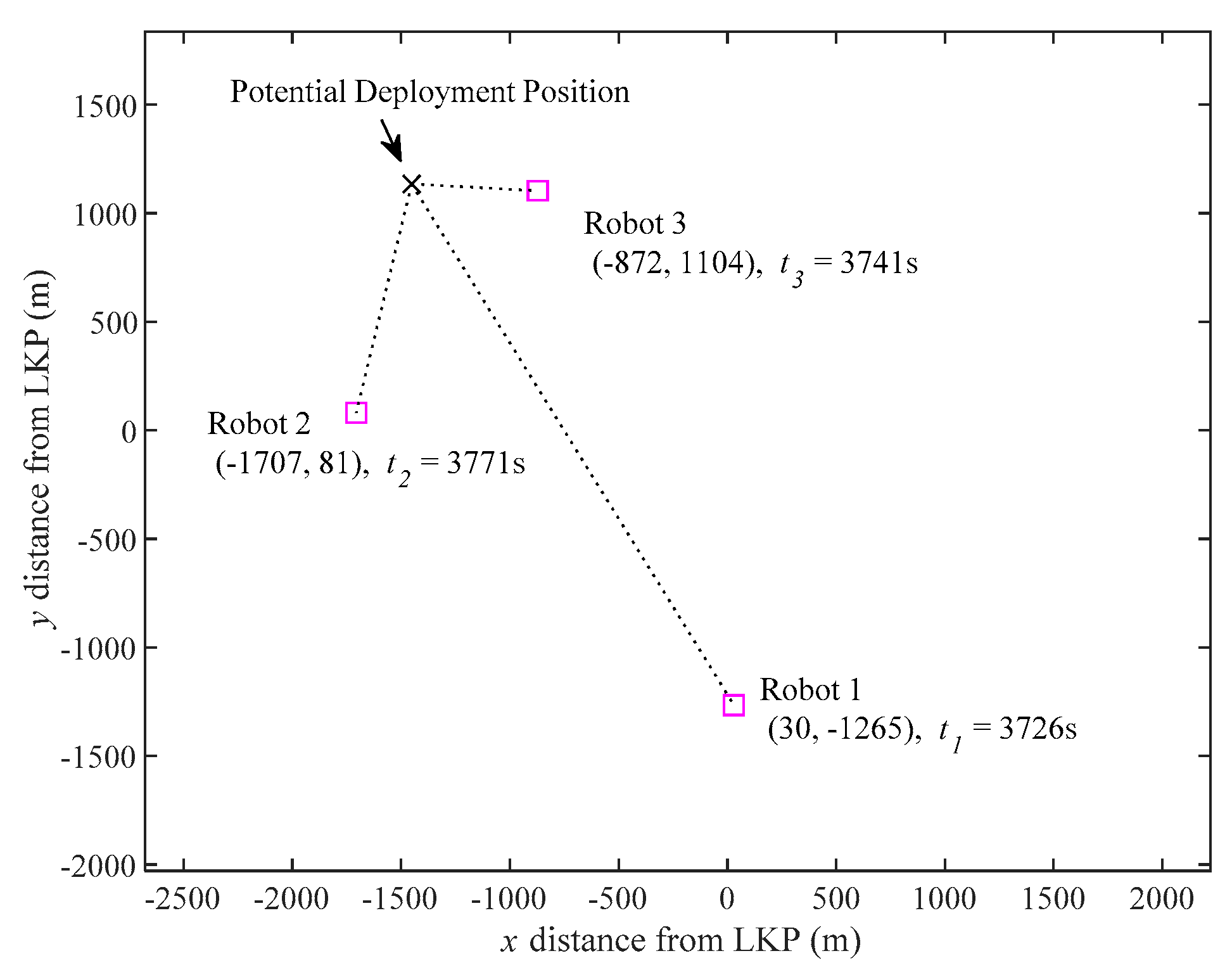 Robotics 09 00082 g005 Robotics 09 00082 g005