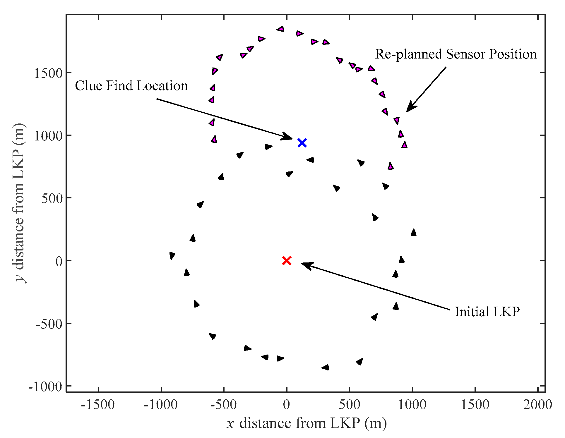 Robotics 09 00082 g009 Robotics 09 00082 g009