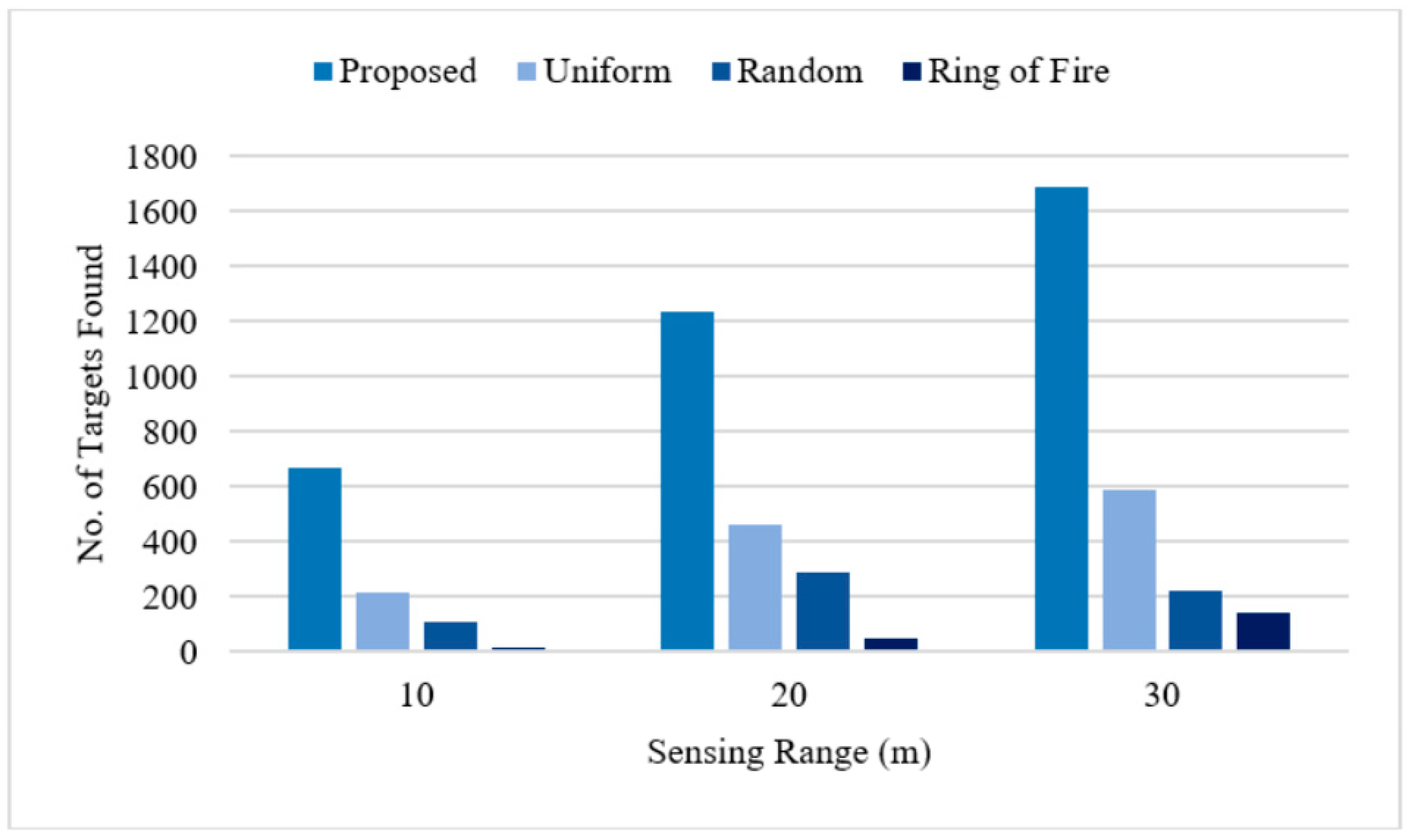 Robotics 09 00082 g015 Robotics 09 00082 g015