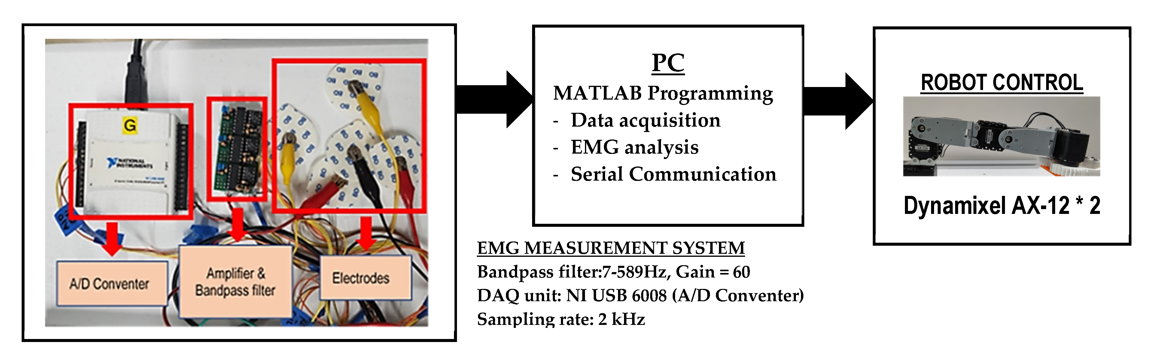 Robotics 09 00083 g001