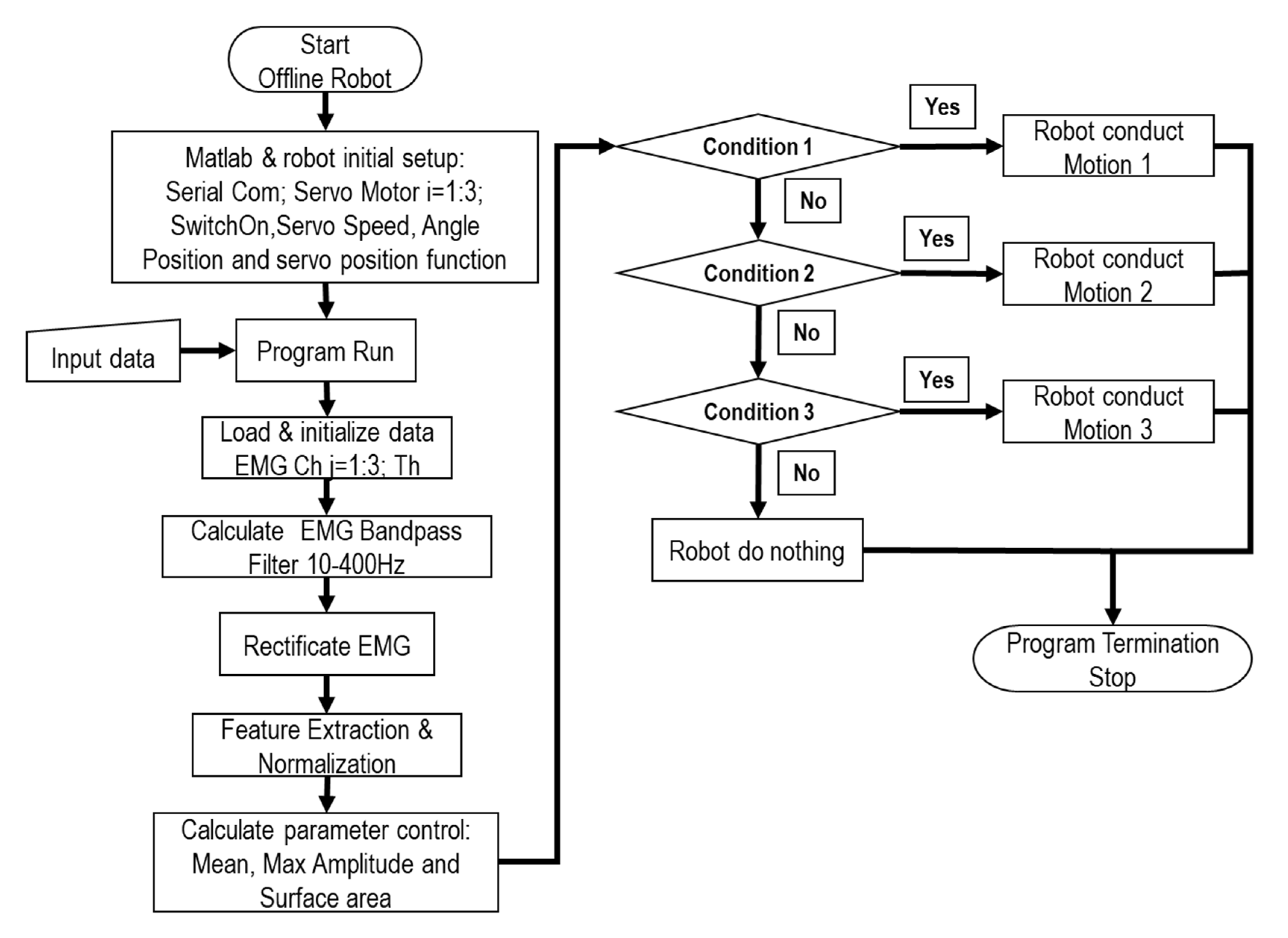 Robotics 09 00083 g002