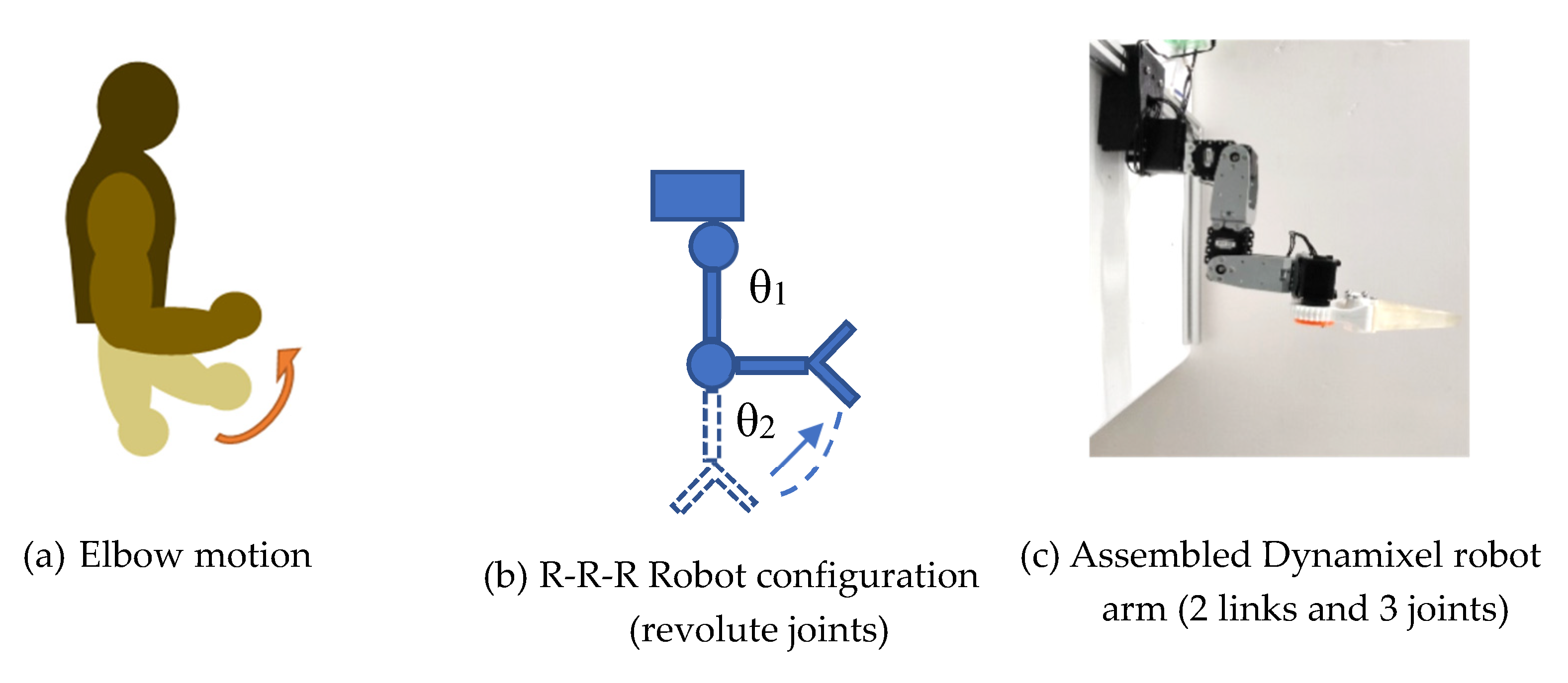 Robotics 09 00083 g003