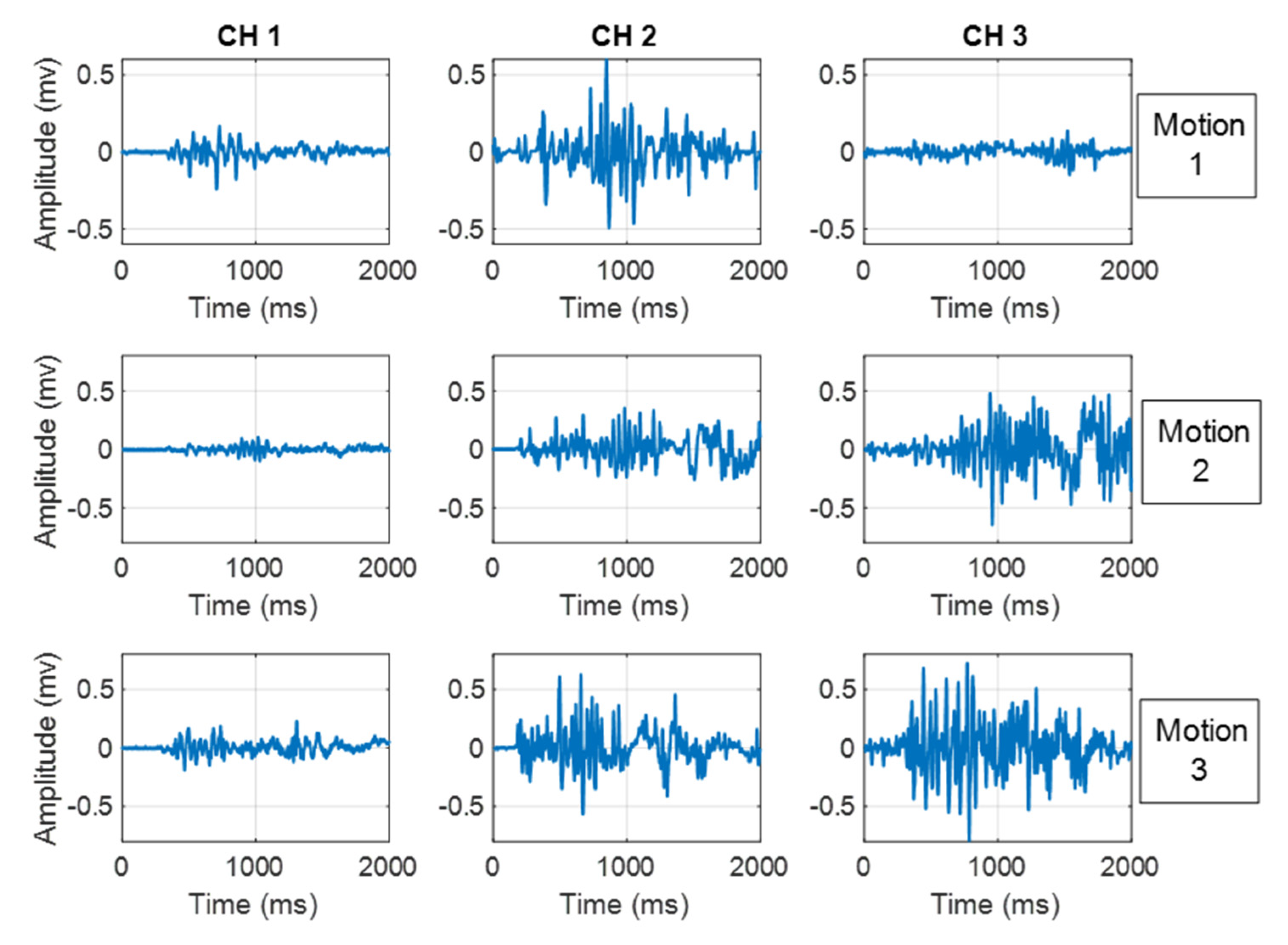 Robotics 09 00083 g005
