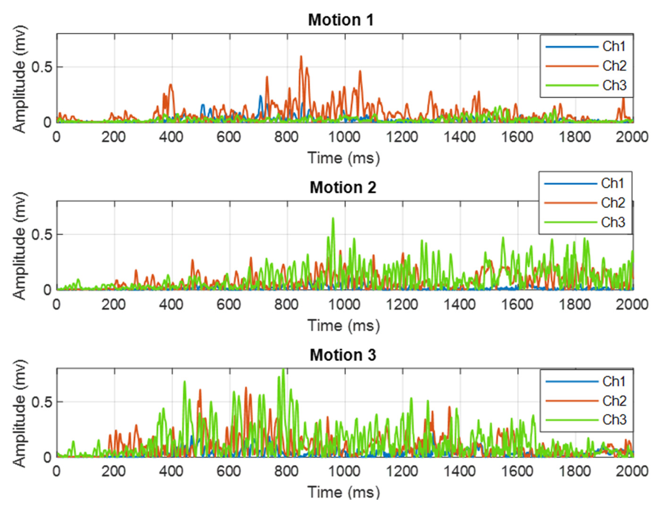 Robotics 09 00083 g006