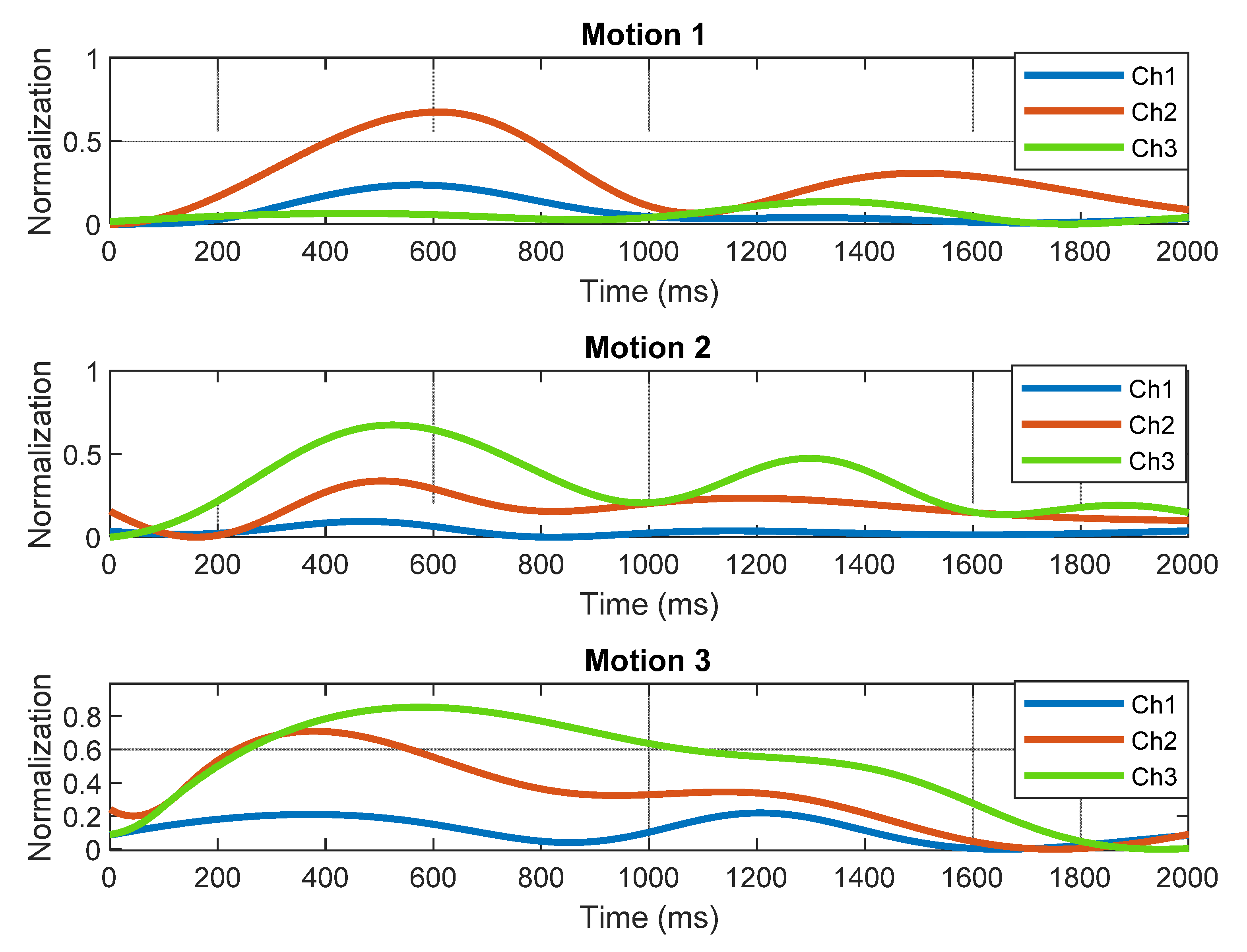 Robotics 09 00083 g007