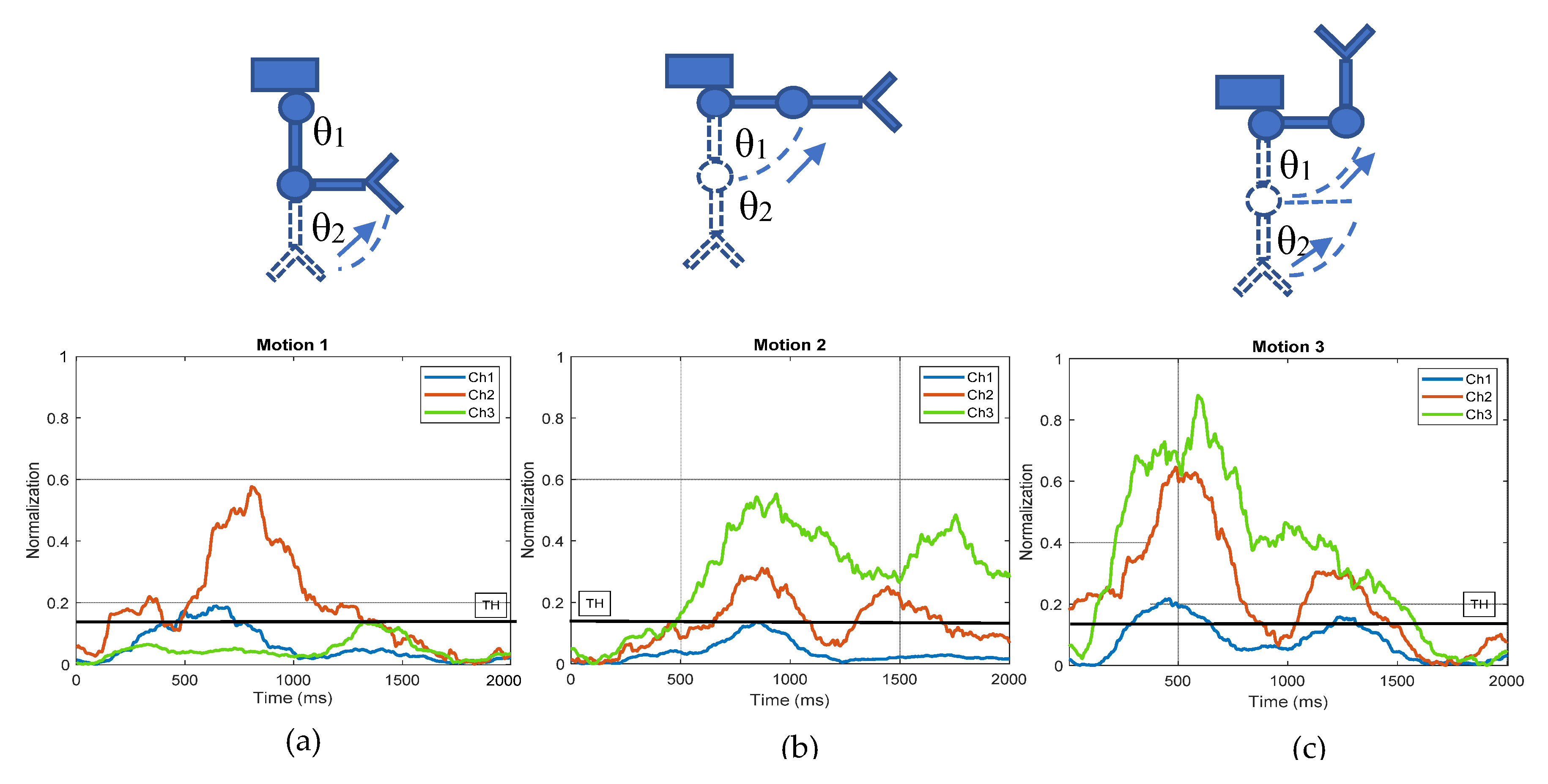 Robotics 09 00083 g009