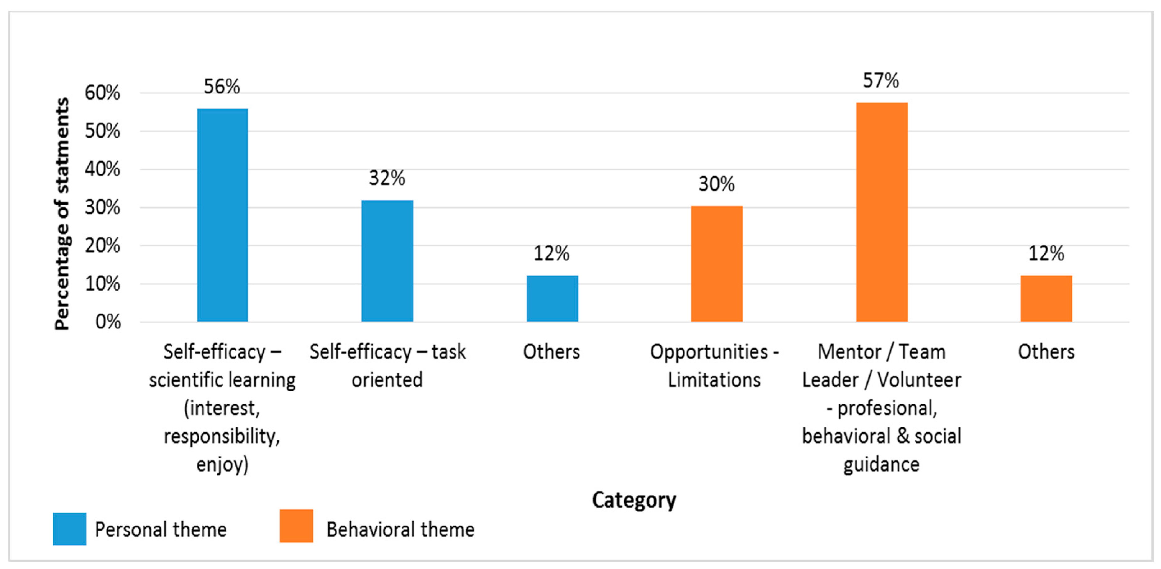Robotics 09 00084 g003