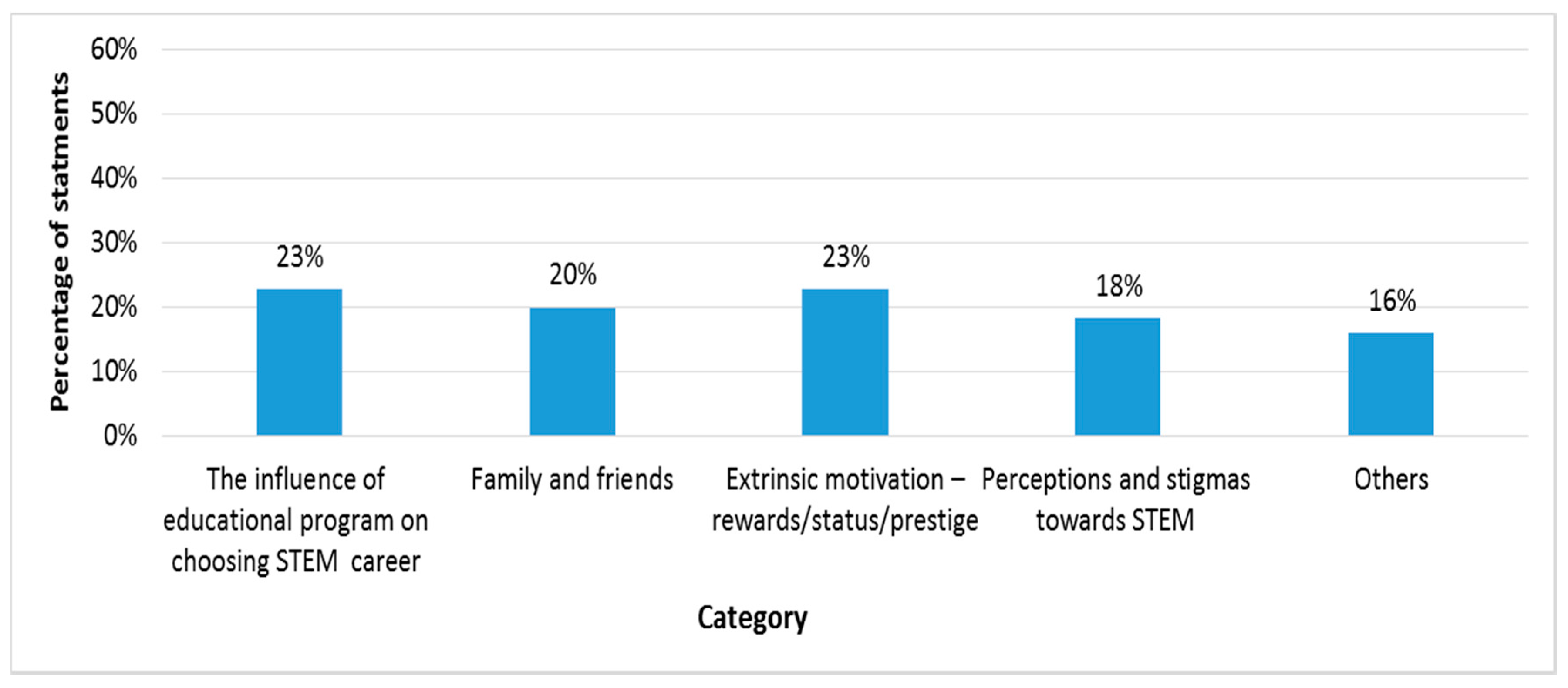 Robotics 09 00084 g004