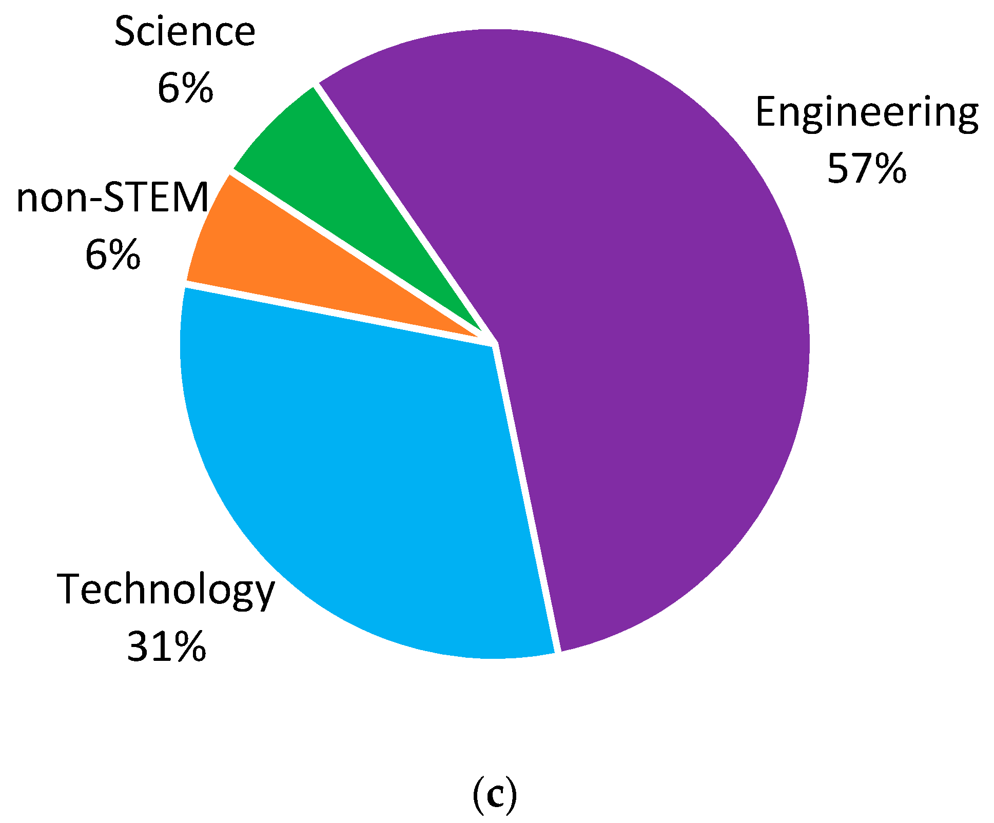 Robotics 09 00084 g006b