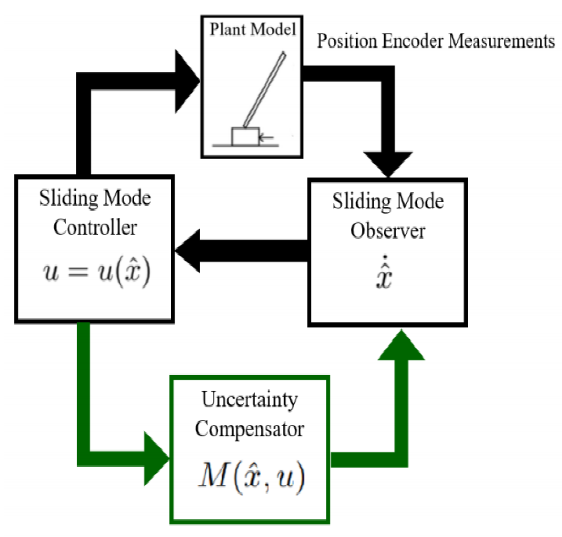 Robotics 09 00087 g002