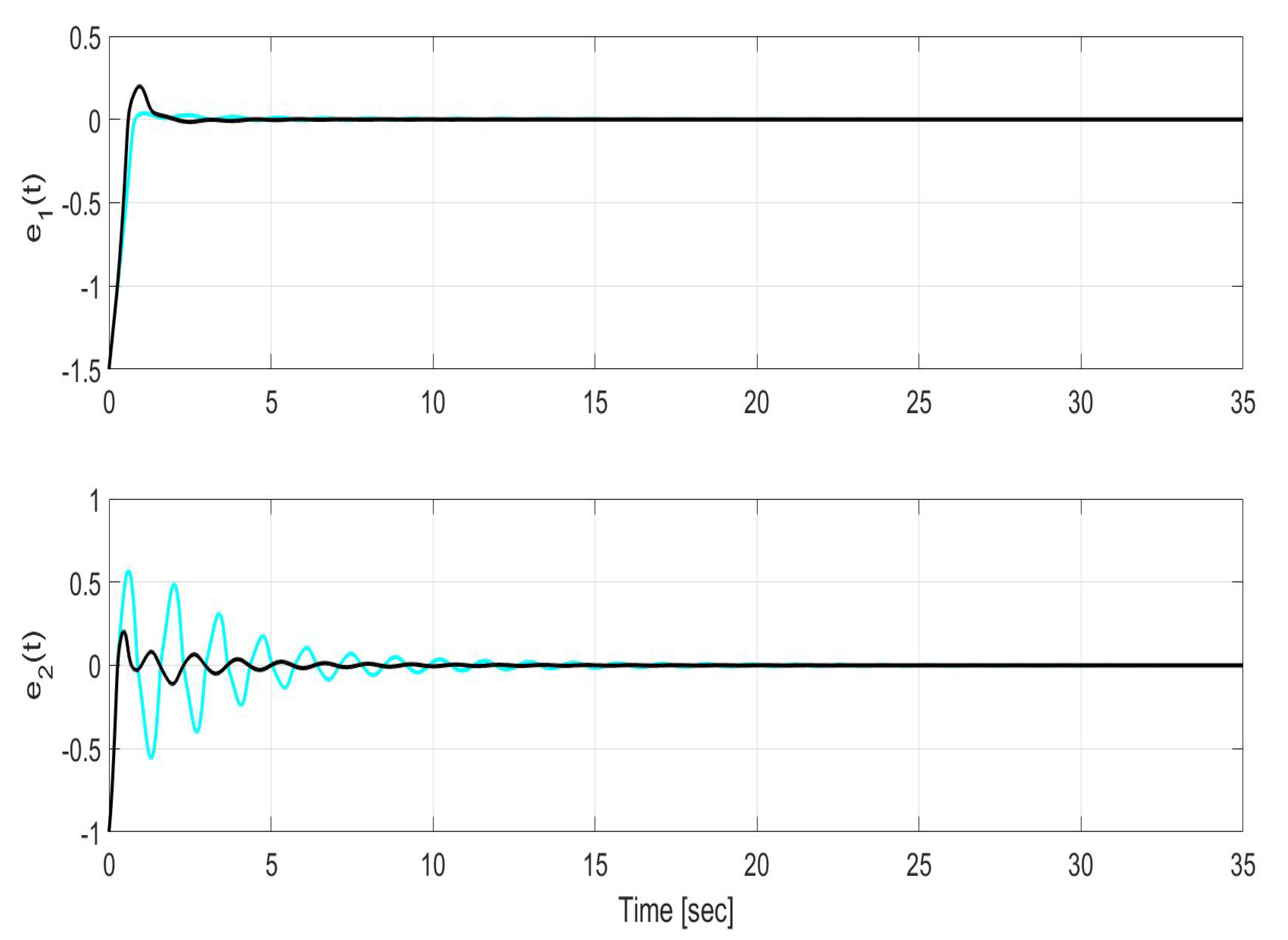 Robotics 09 00087 g006