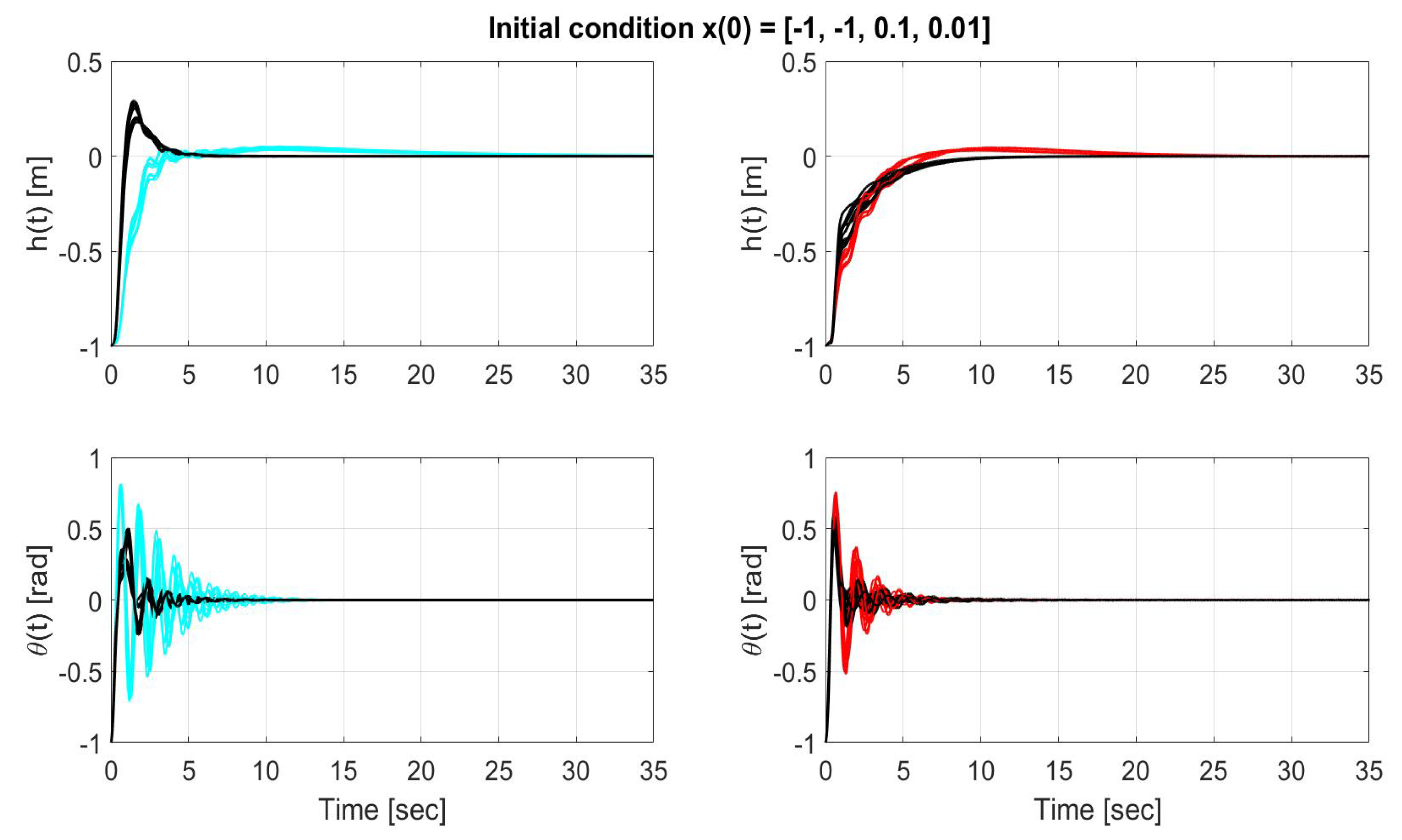 Robotics 09 00087 g011