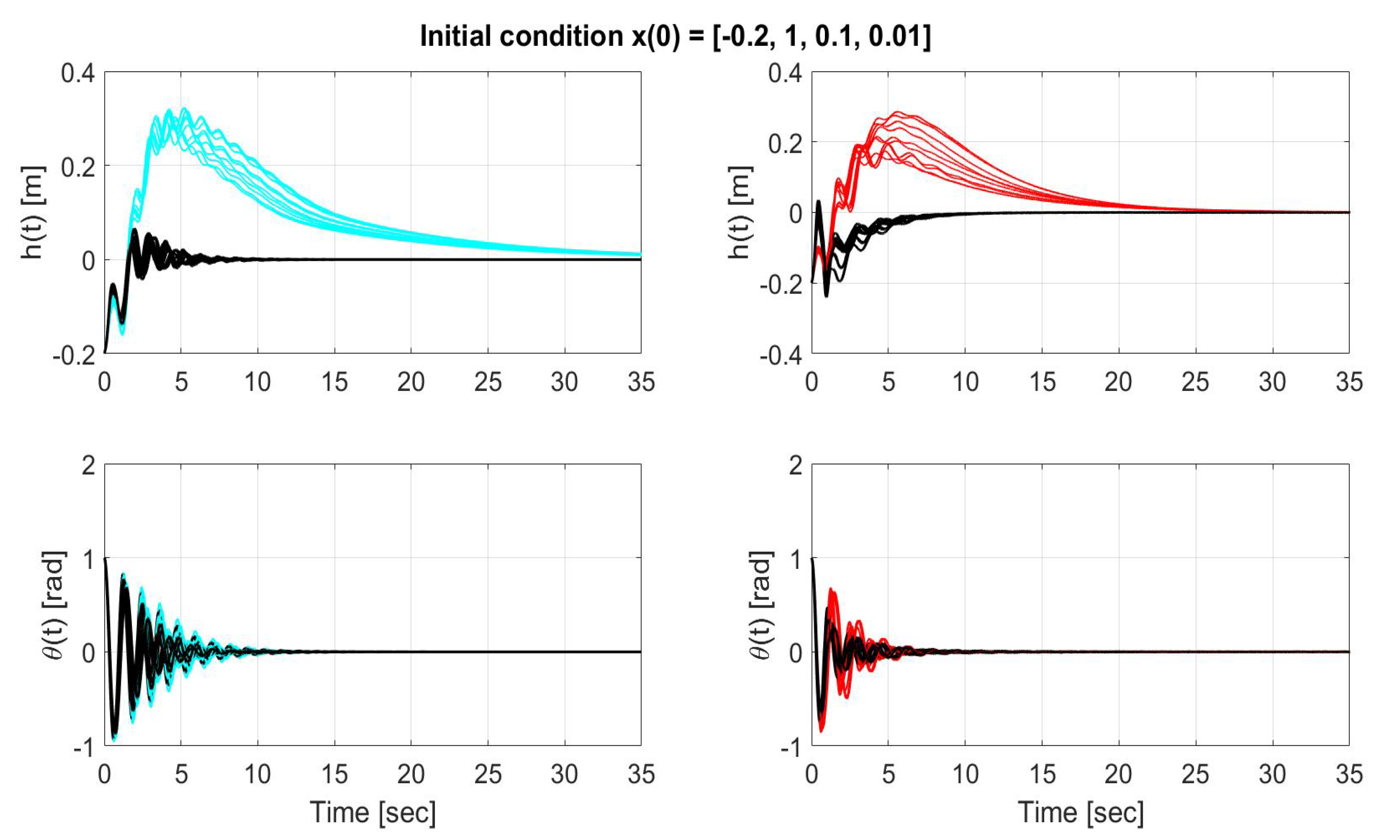 Robotics 09 00087 g012